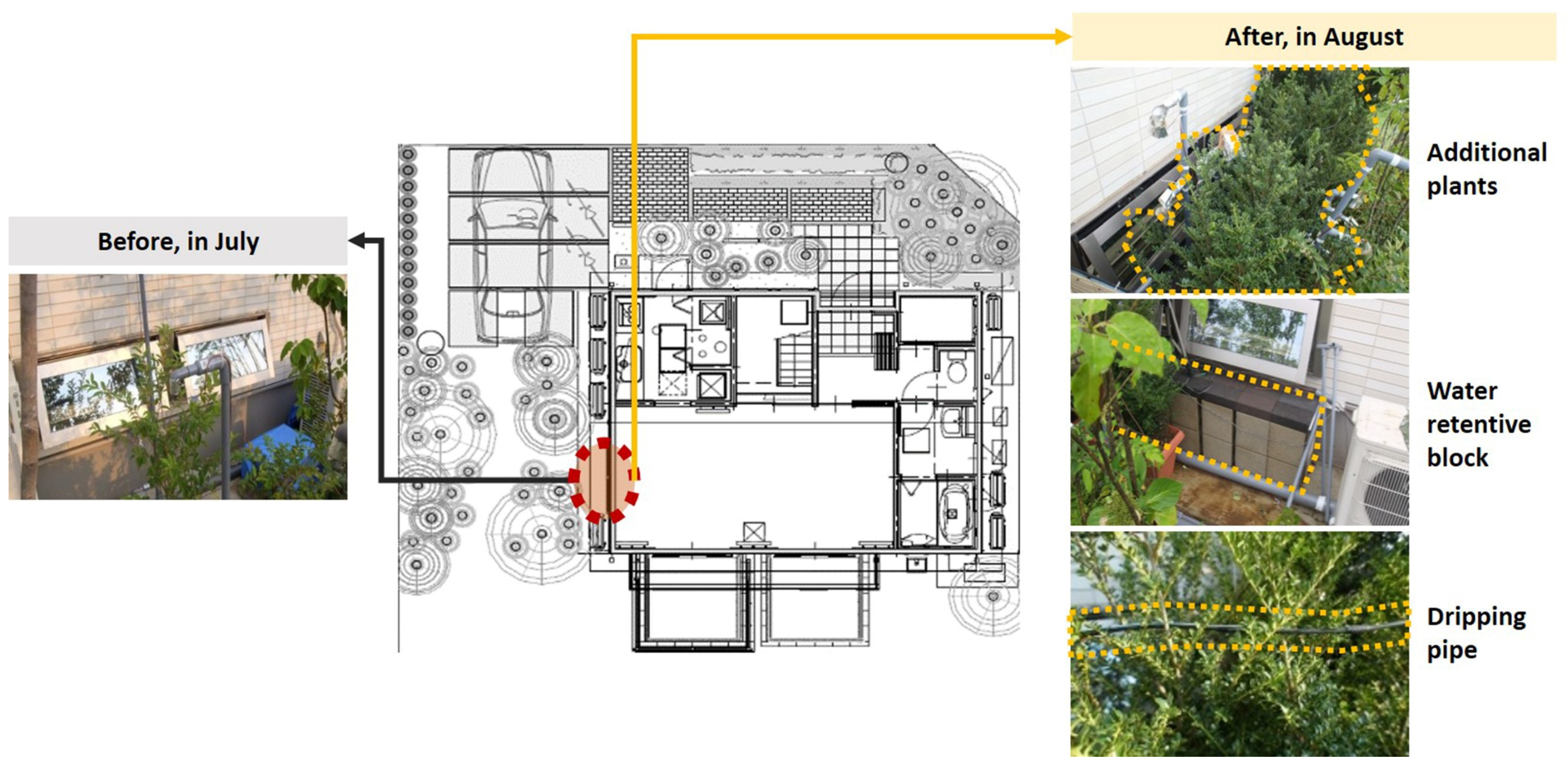 Sustainability 14 07880 g002