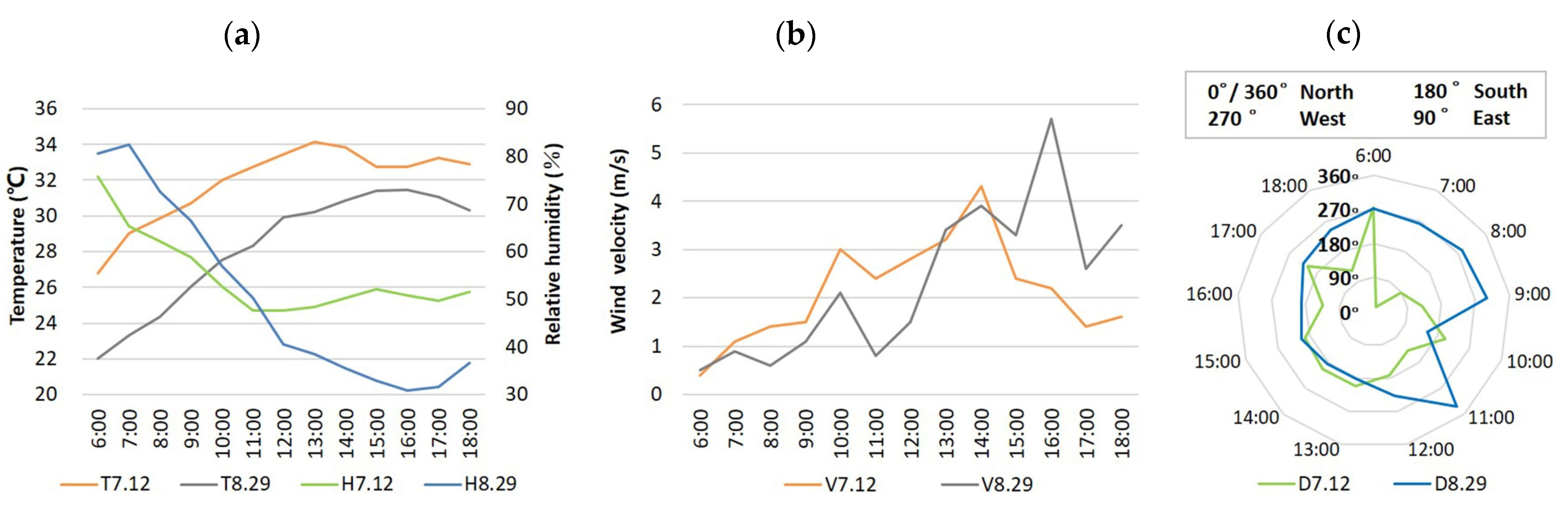 Sustainability 14 07880 g003