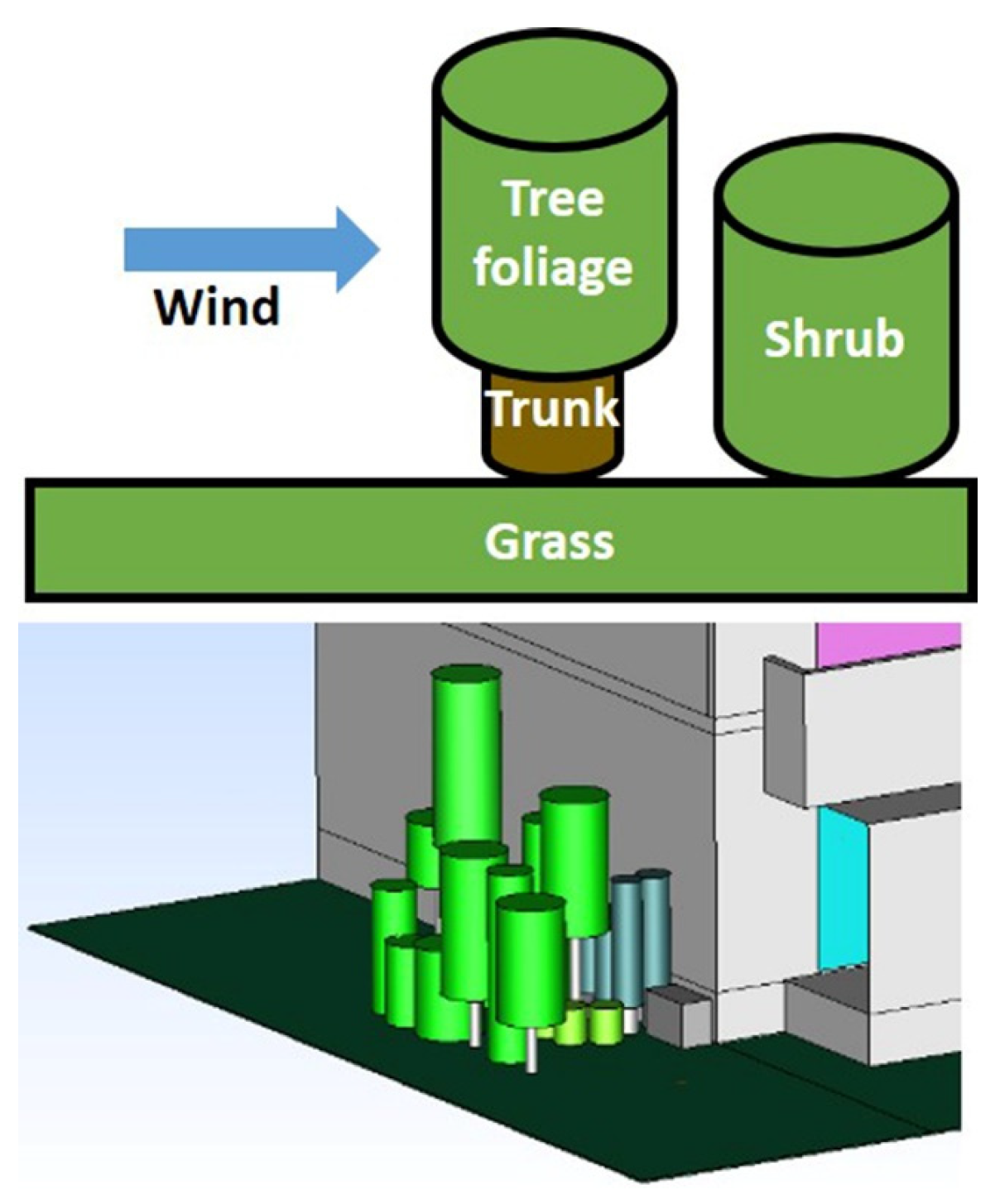 Sustainability 14 07880 g007