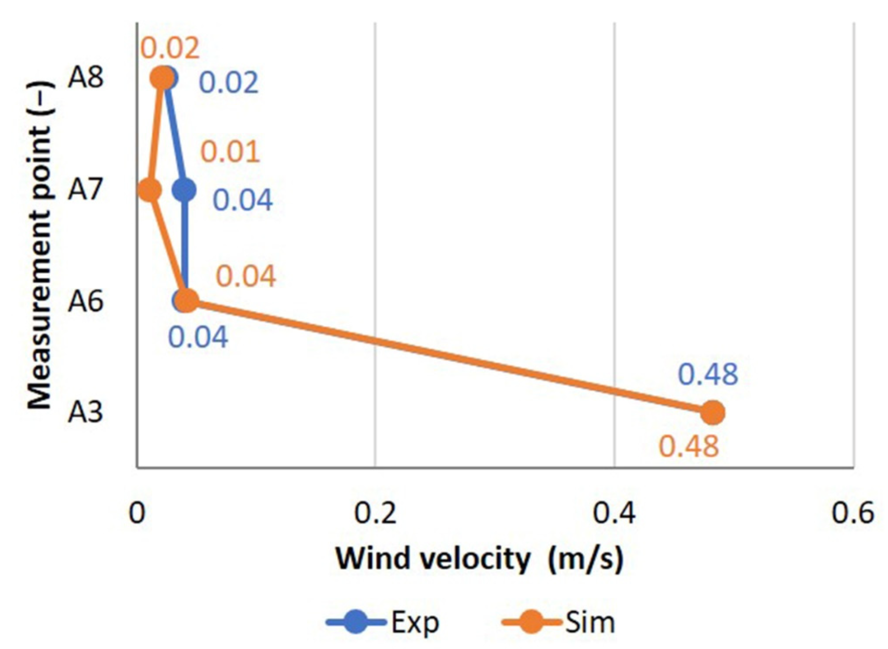 Sustainability 14 07880 g009