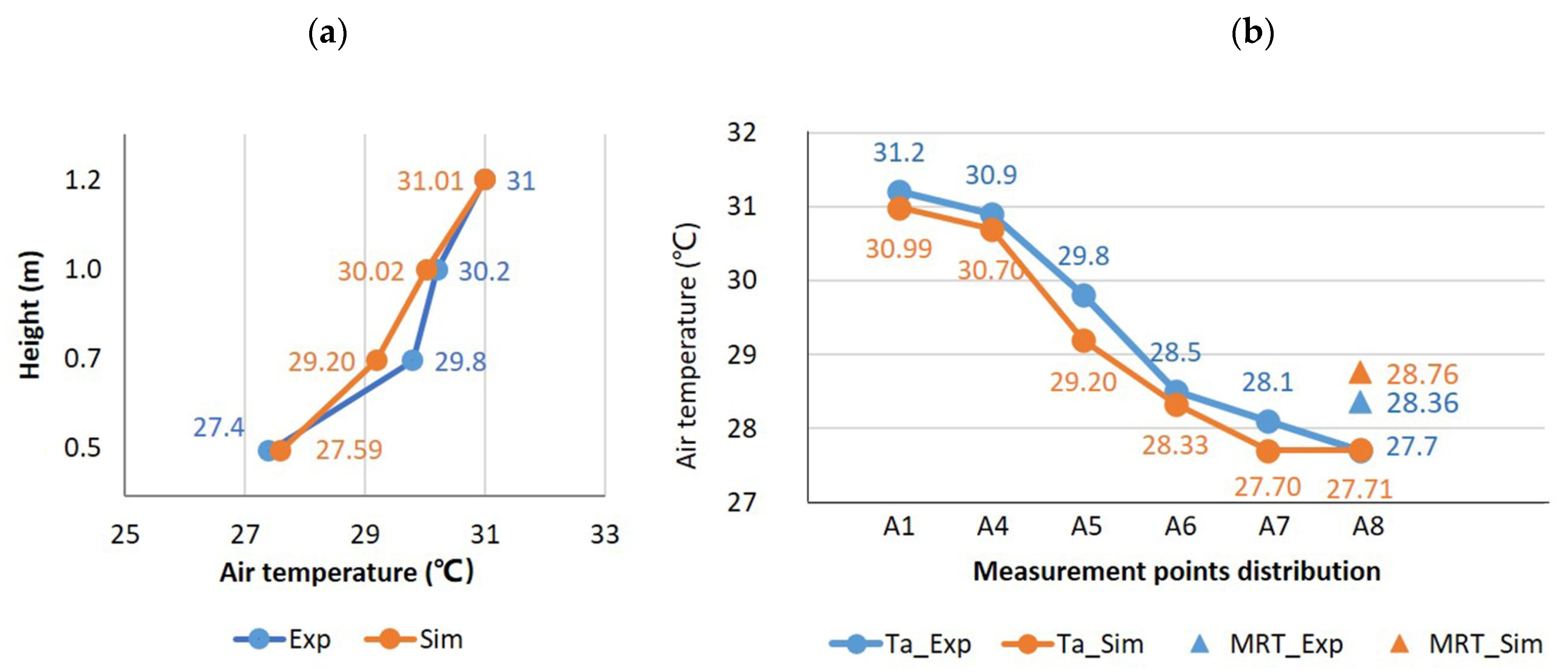 Sustainability 14 07880 g010