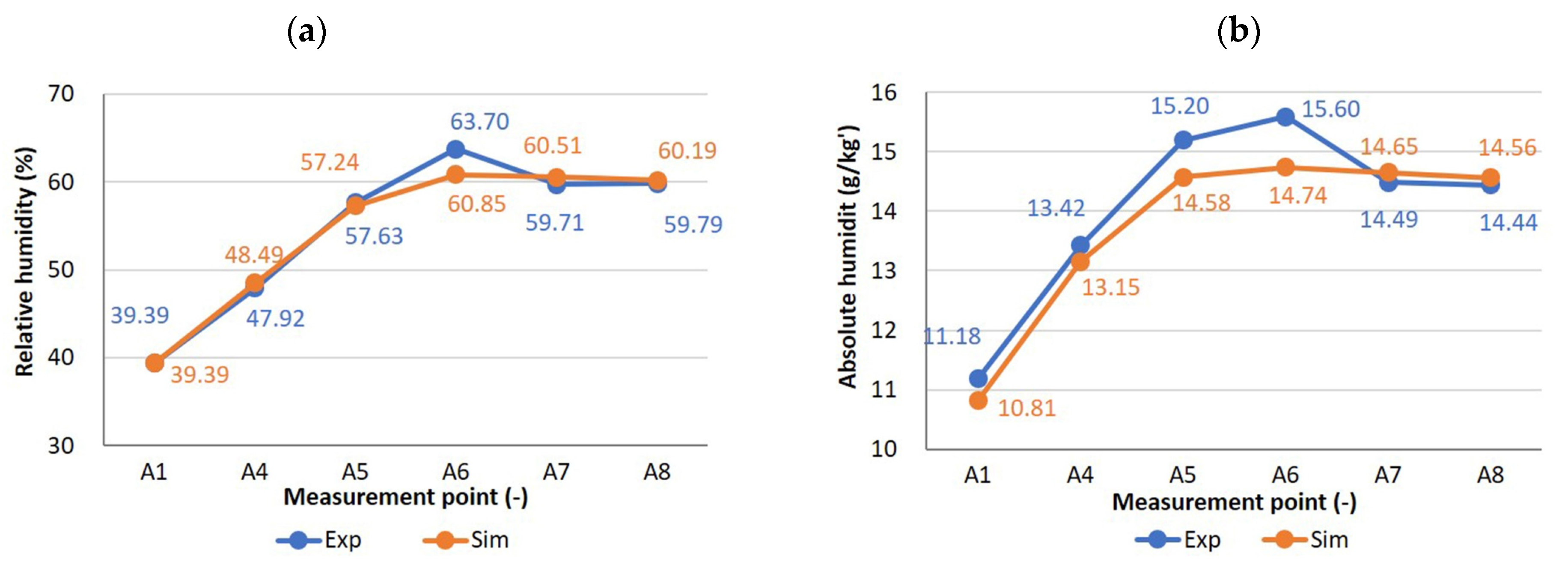 Sustainability 14 07880 g011