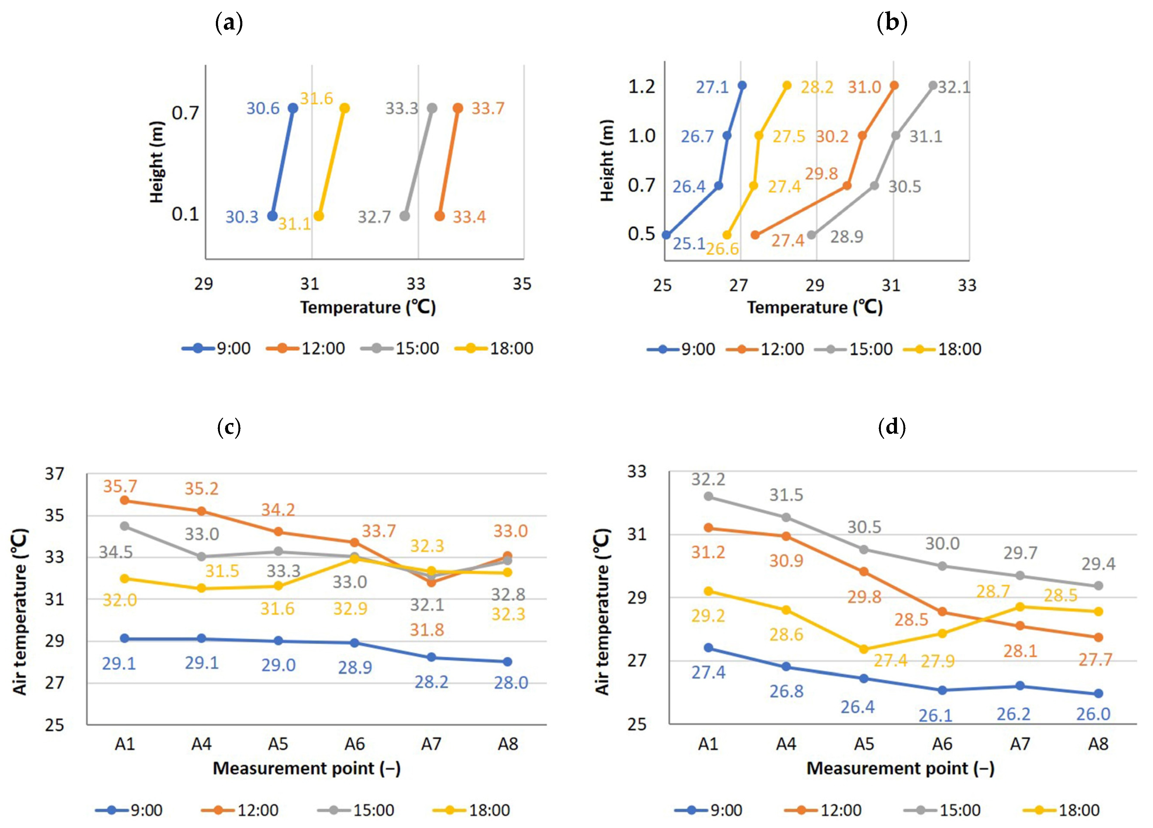 Sustainability 14 07880 g012