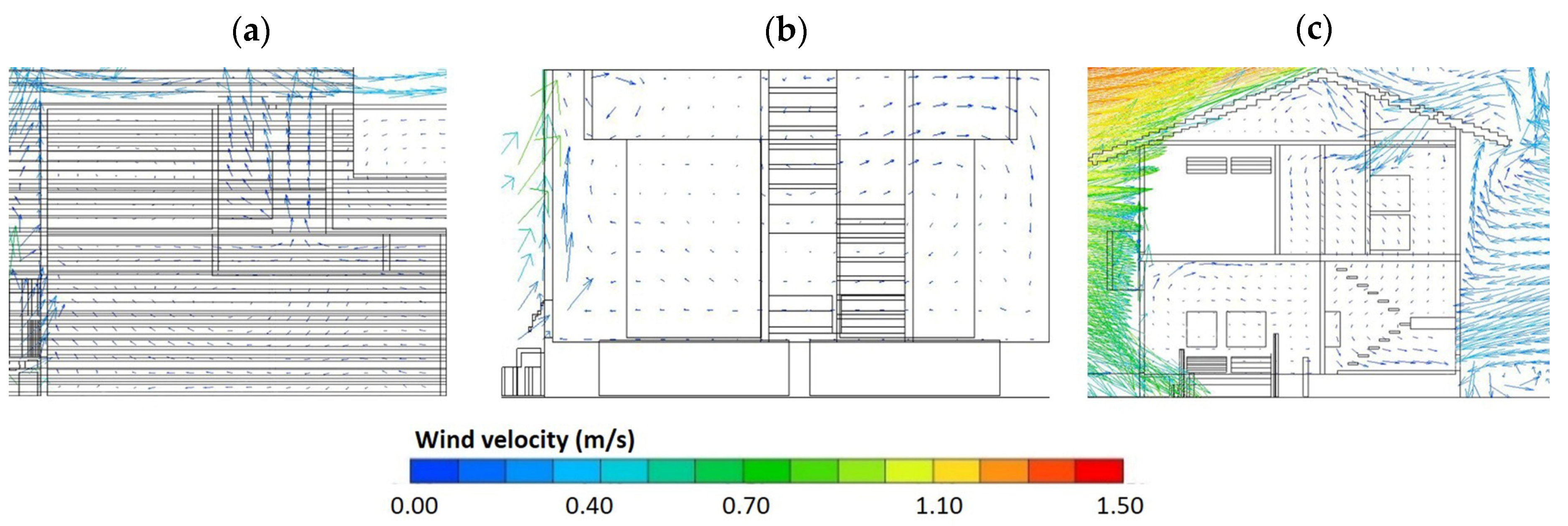 Sustainability 14 07880 g019
