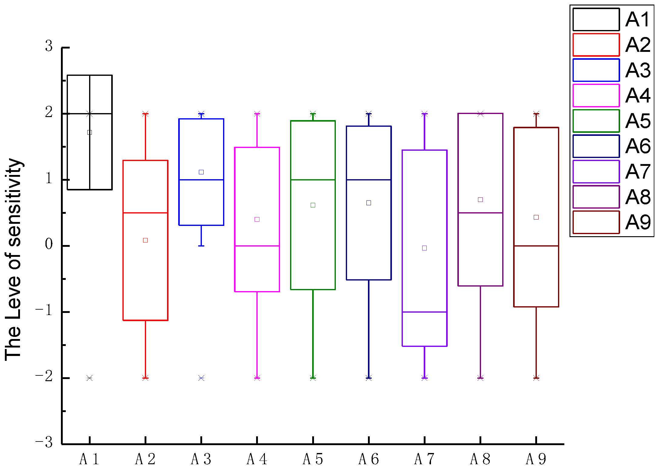 Sustainability 14 07885 g007 Sustainability 14 07885 g007