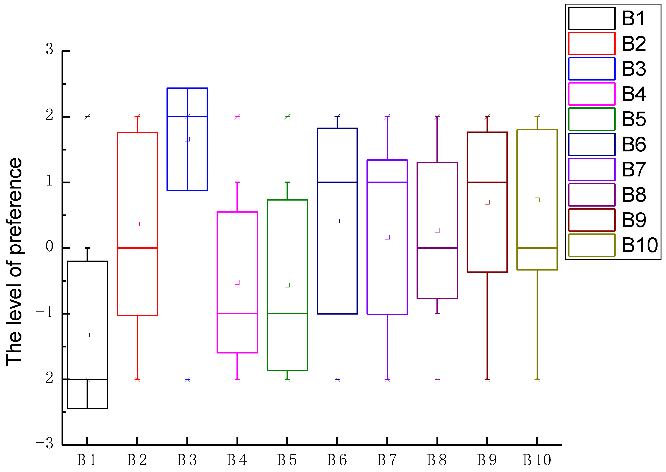 Sustainability 14 07885 g008 Sustainability 14 07885 g008