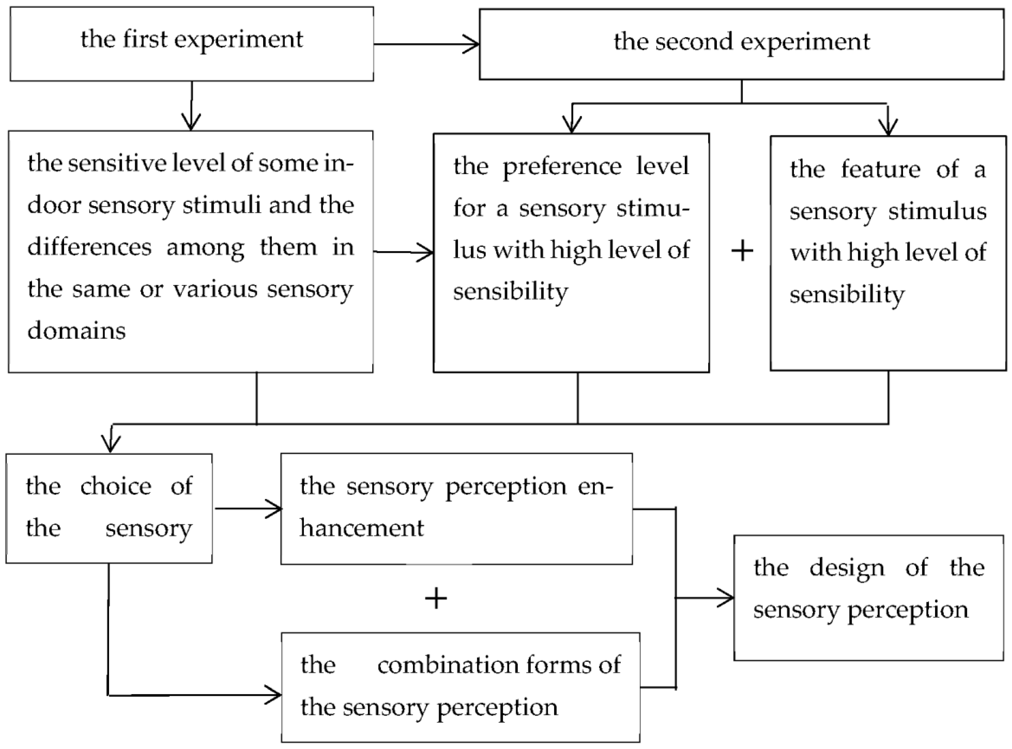 Sustainability 14 07885 g009 Sustainability 14 07885 g009