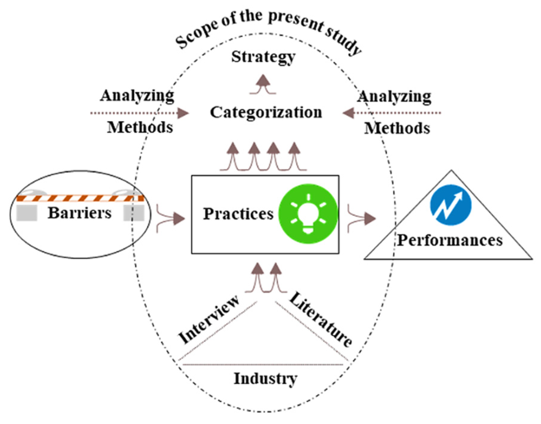 Sustainability | Free Full-Text | Sustainable Supply Chain Management: A  Comprehensive Systematic Review of Industrial Practices