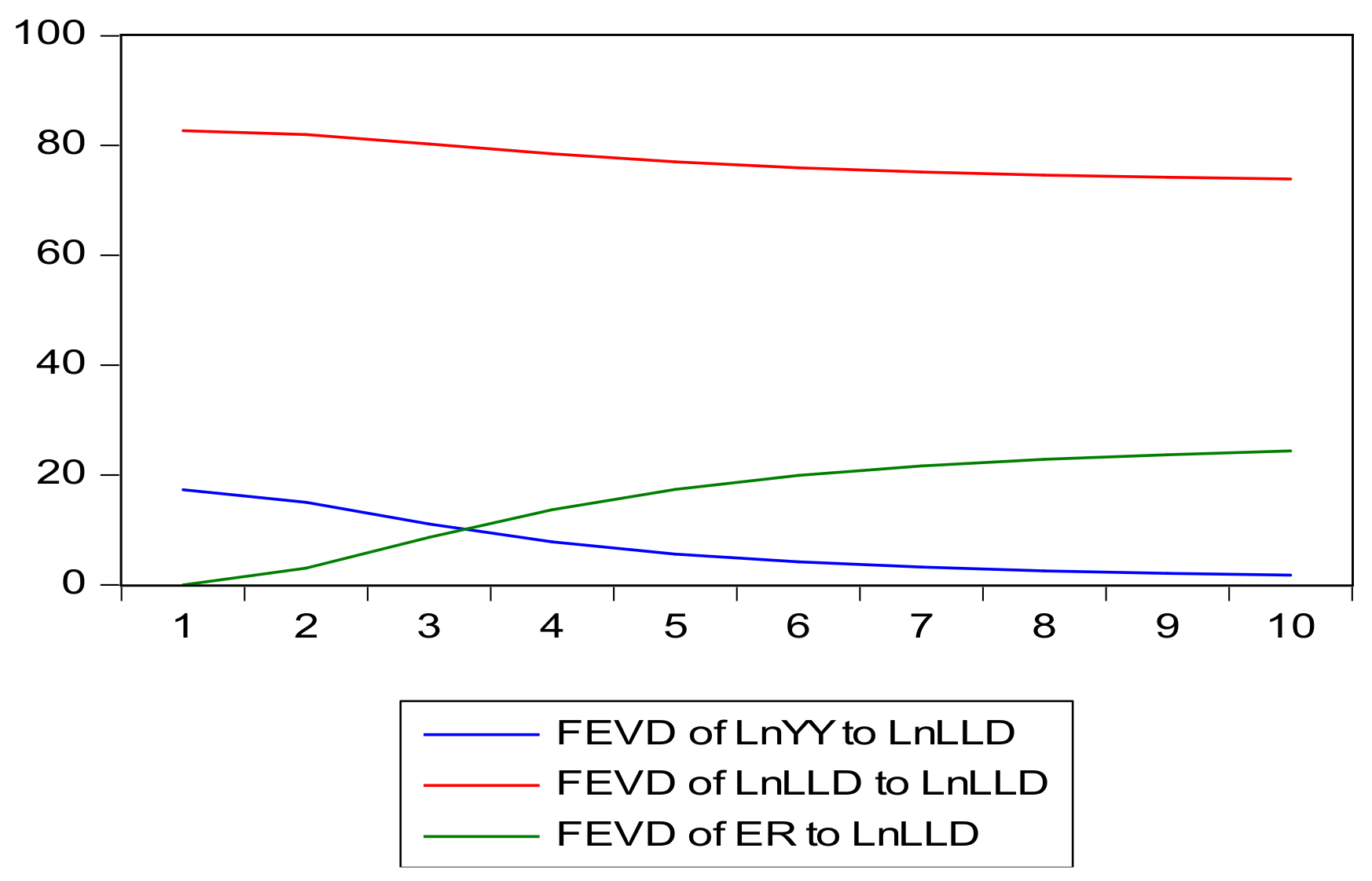 Sustainability 14 07893 g005