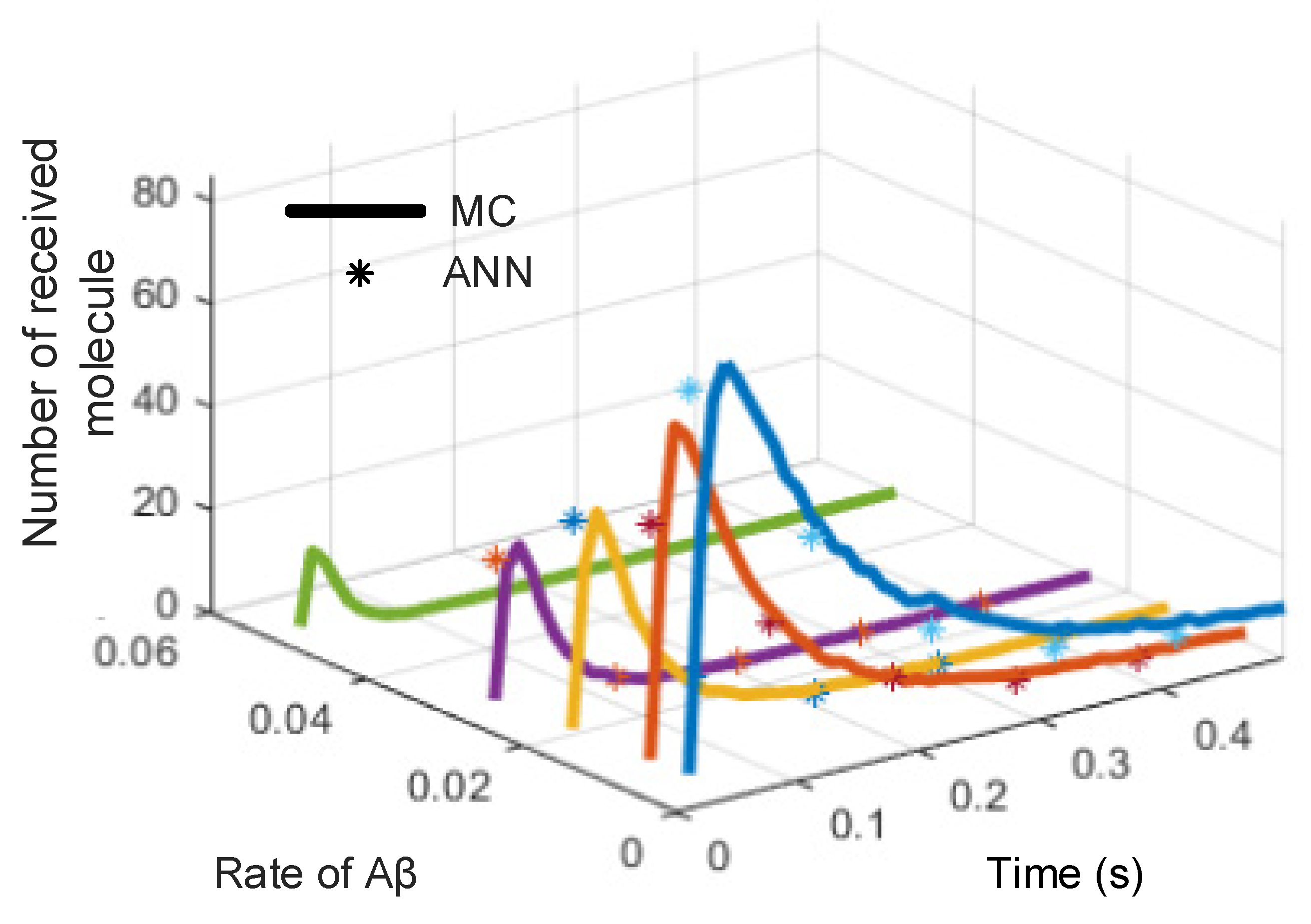 Sustainability 14 07901 g003