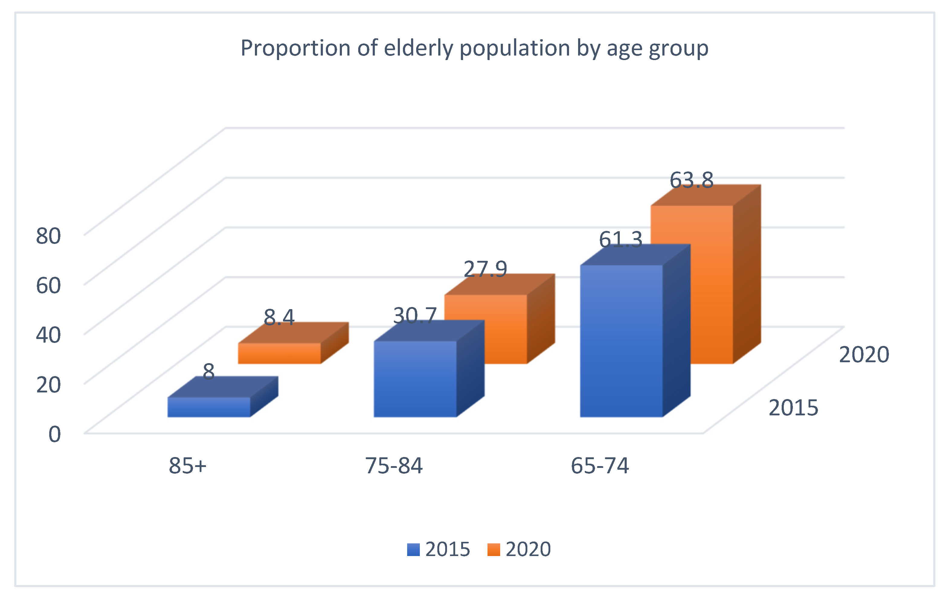 Sustainability 14 07901 g005