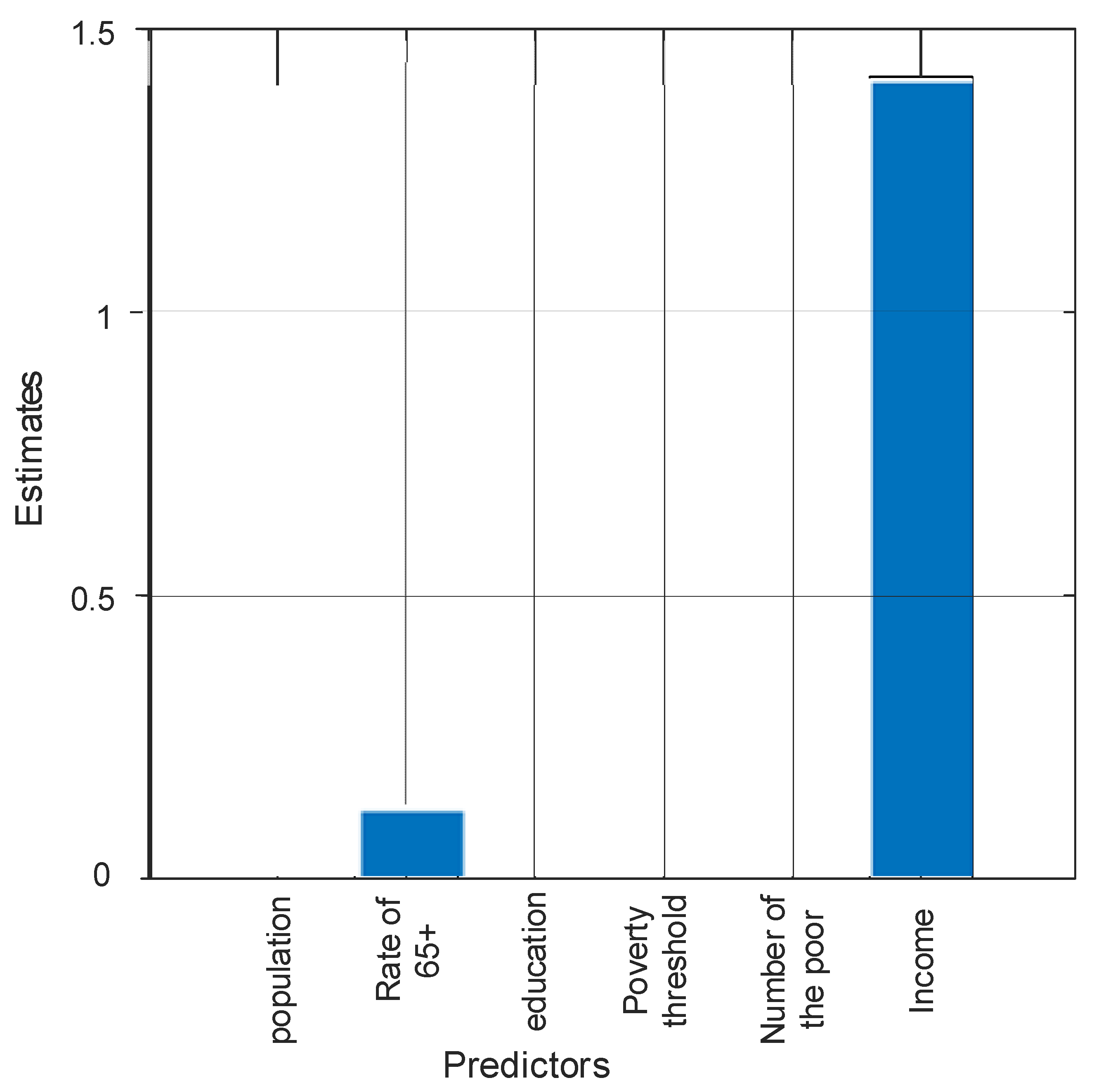 Sustainability 14 07901 g006