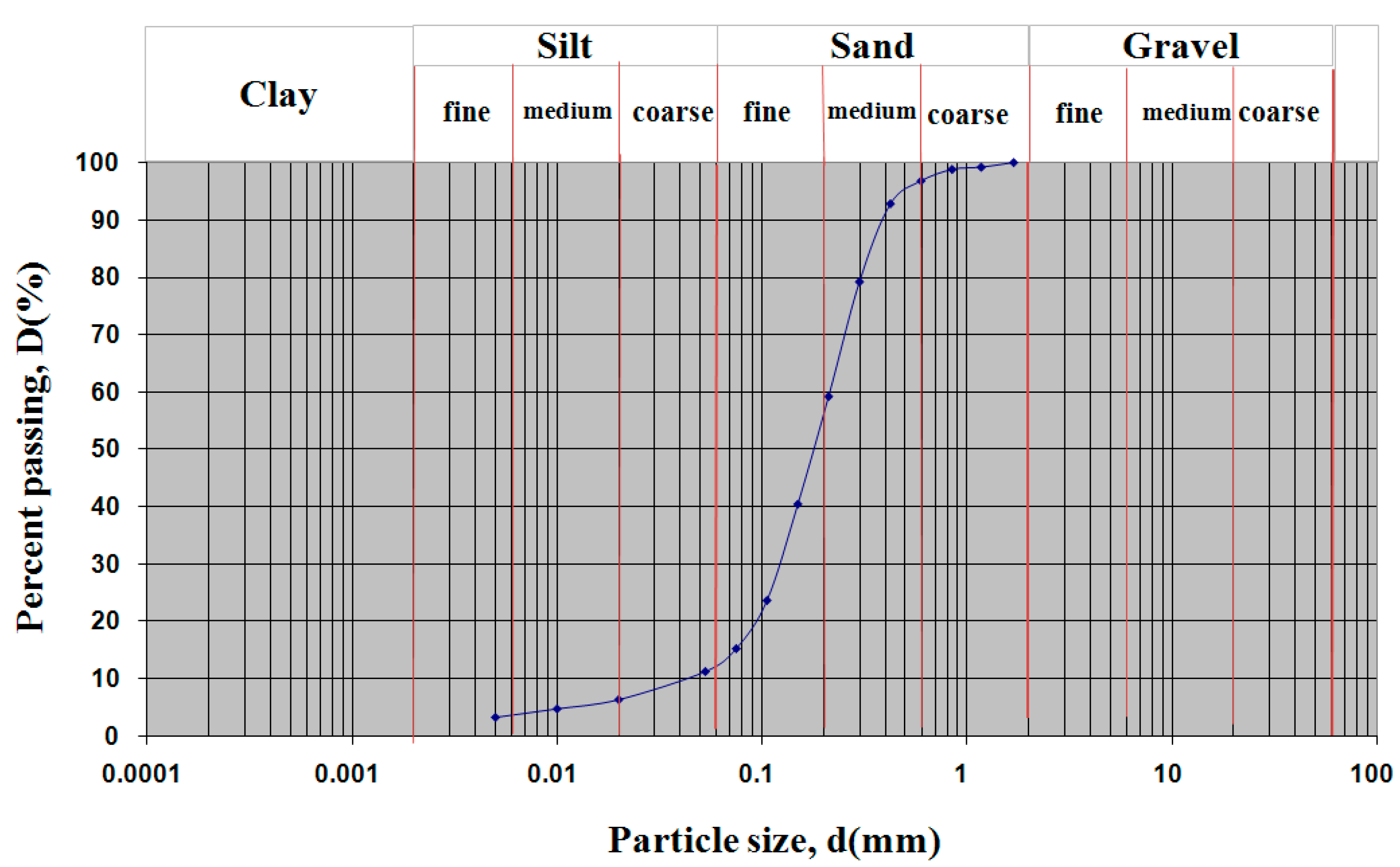 Monitoring the Quality of Cement - Advancing Mining