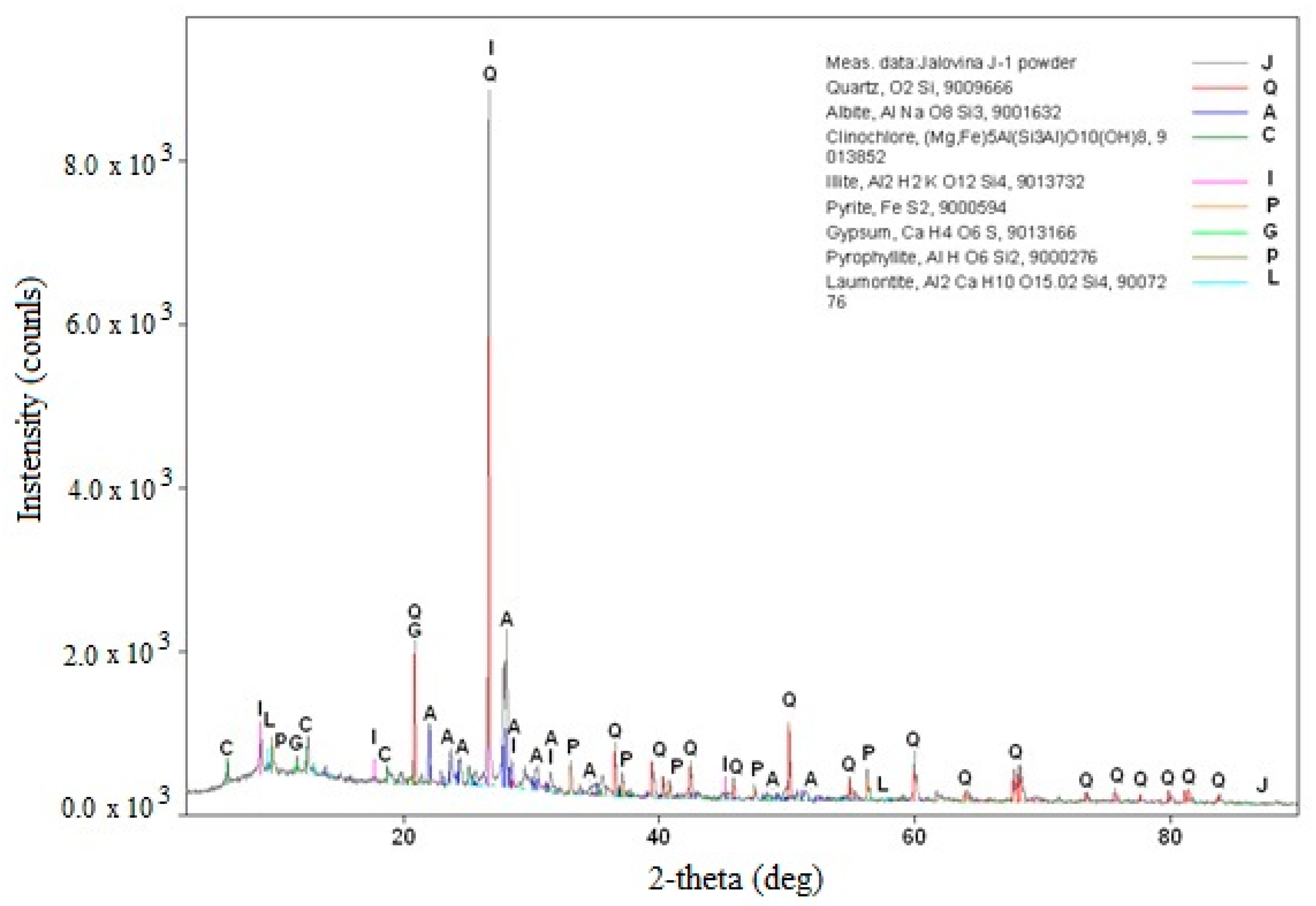 Sustainability 14 07902 g003