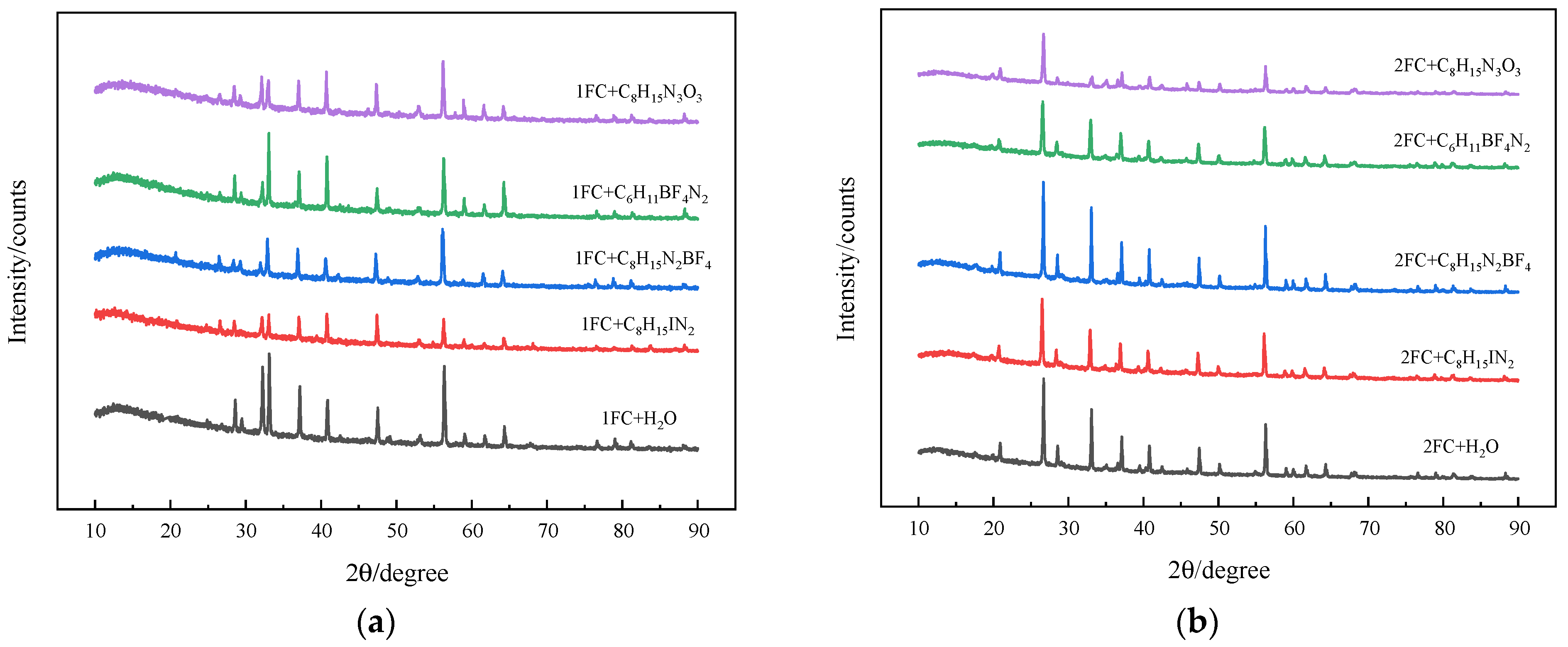 Sustainability 14 07915 g004