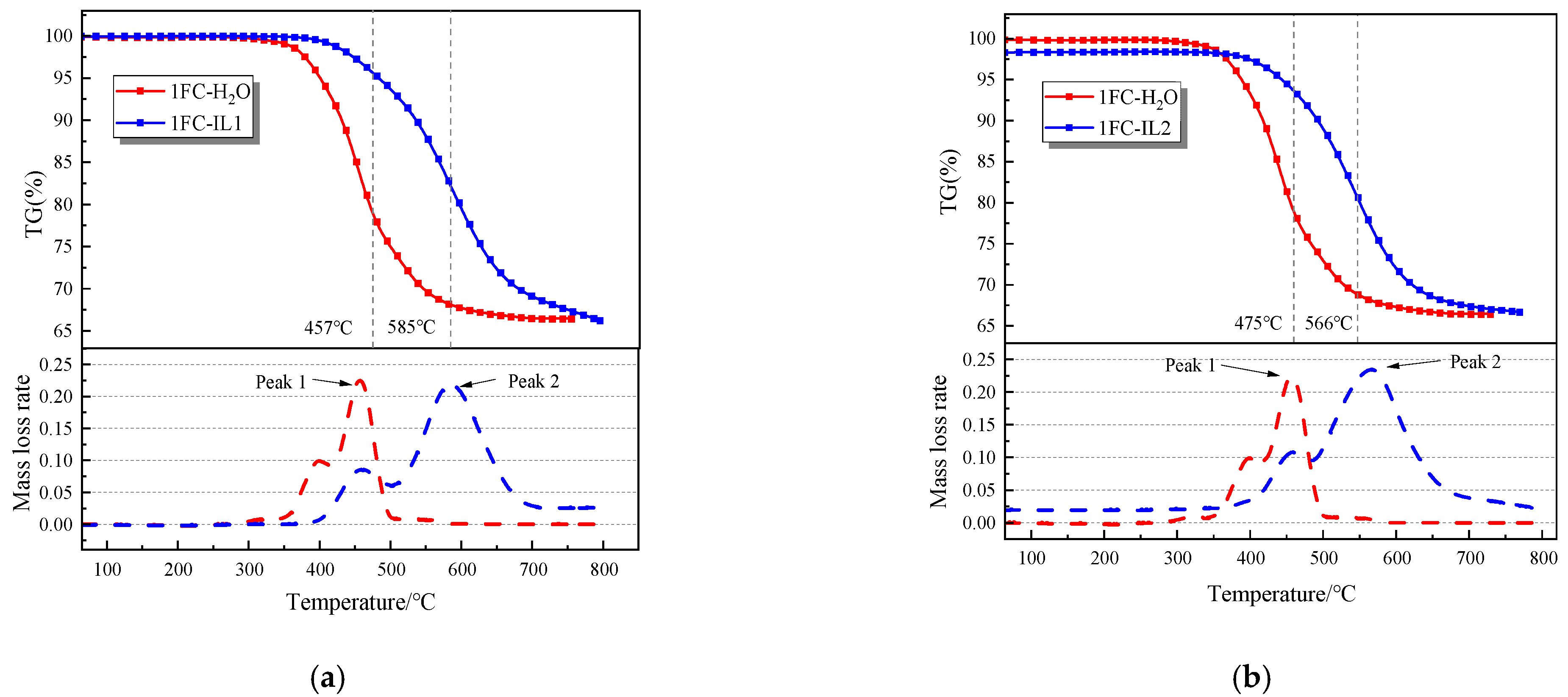 Sustainability 14 07915 g005a