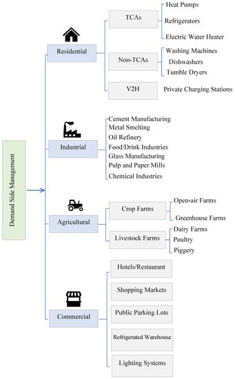 Pied de micro métal - Technologie Services