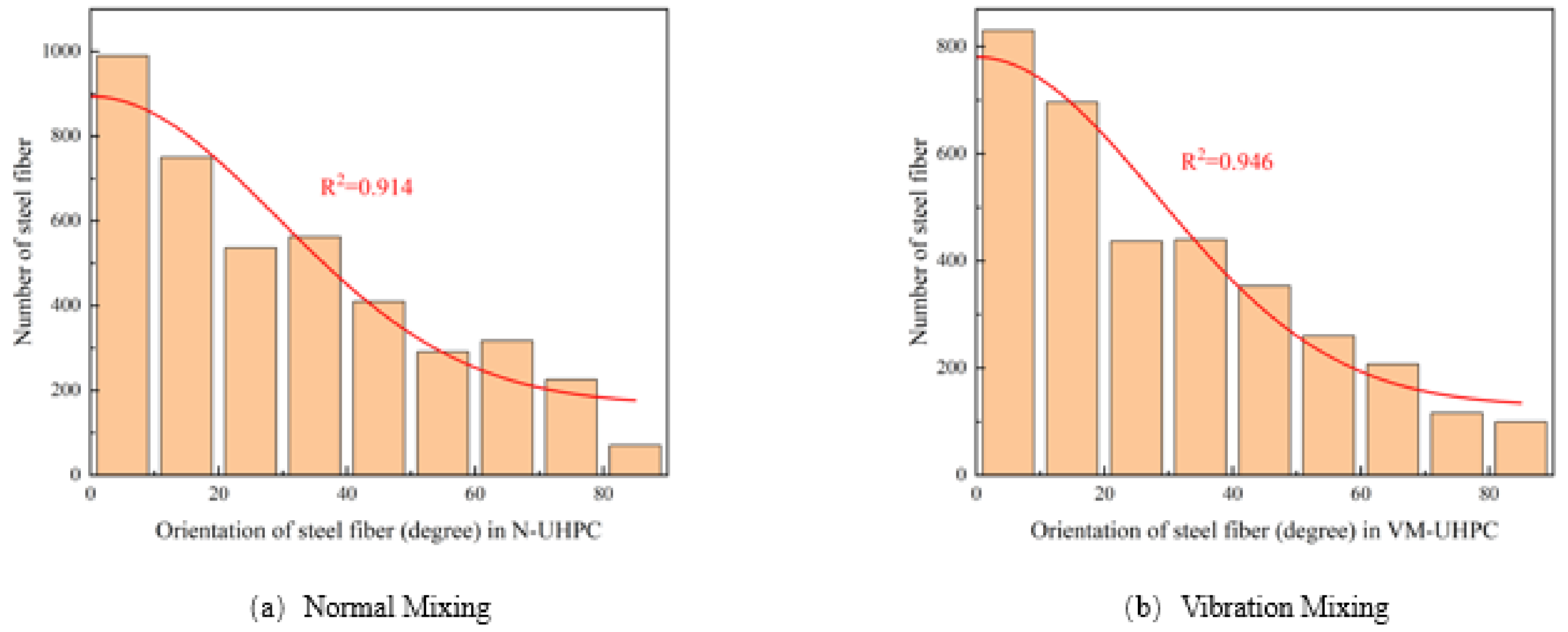 Sustainability 14 07920 g007