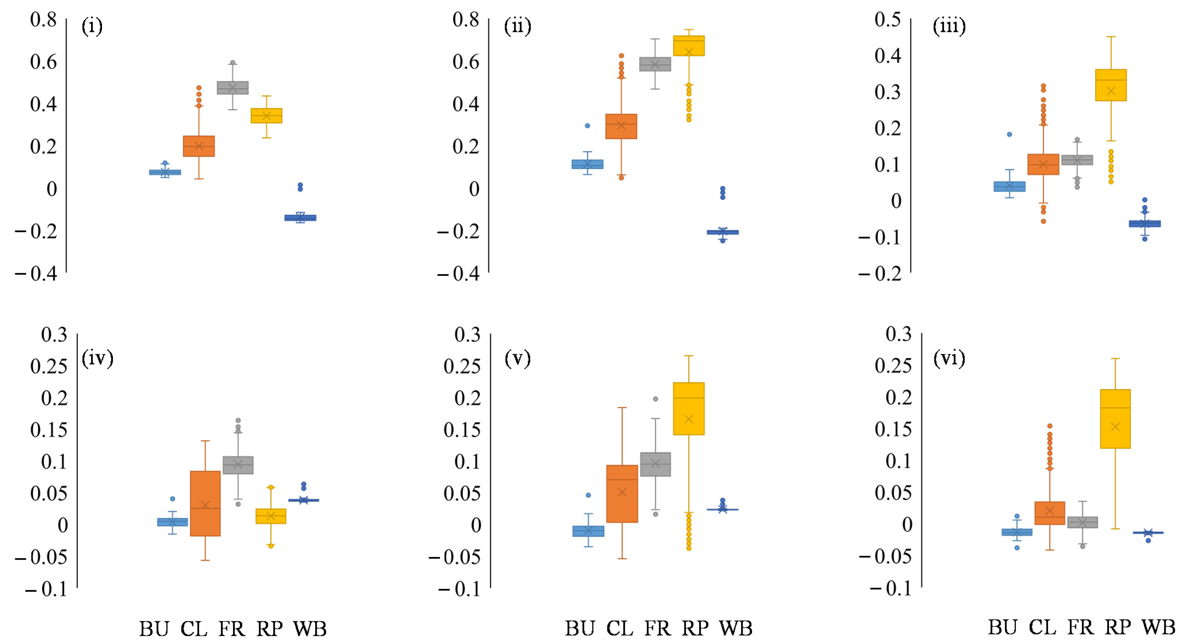 Sustainability 14 07923 g003