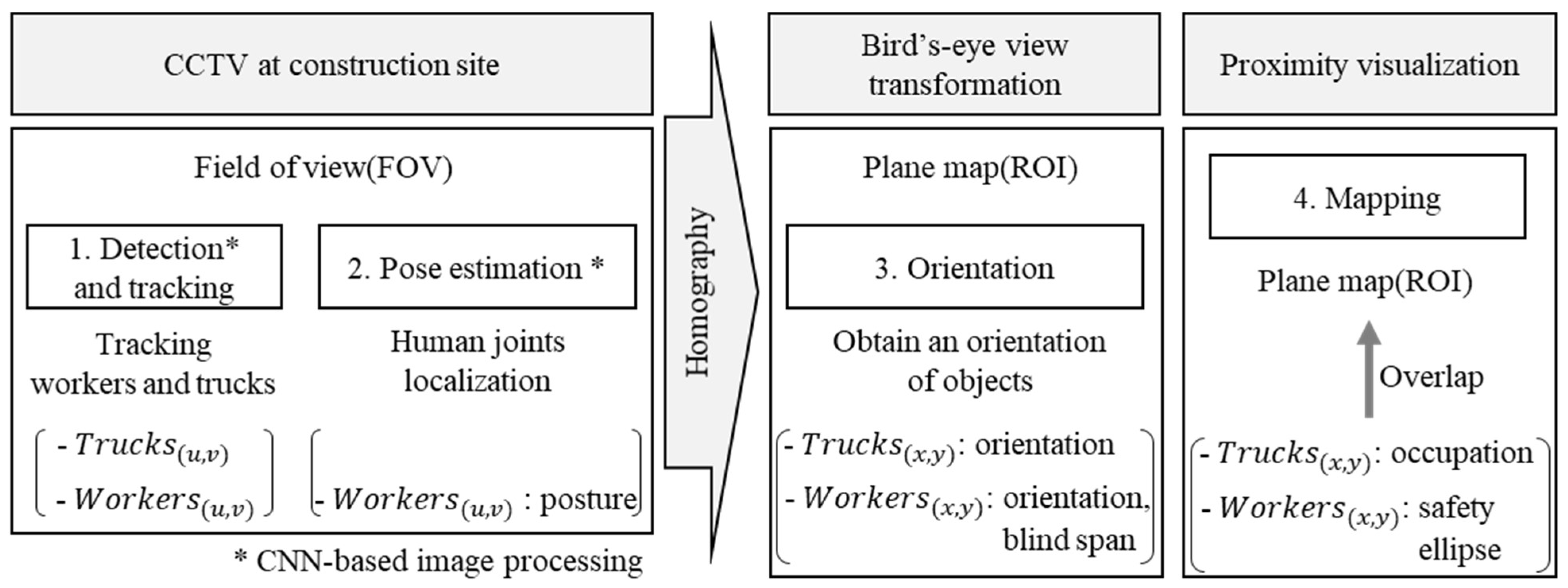Sustainability 14 07934 g001