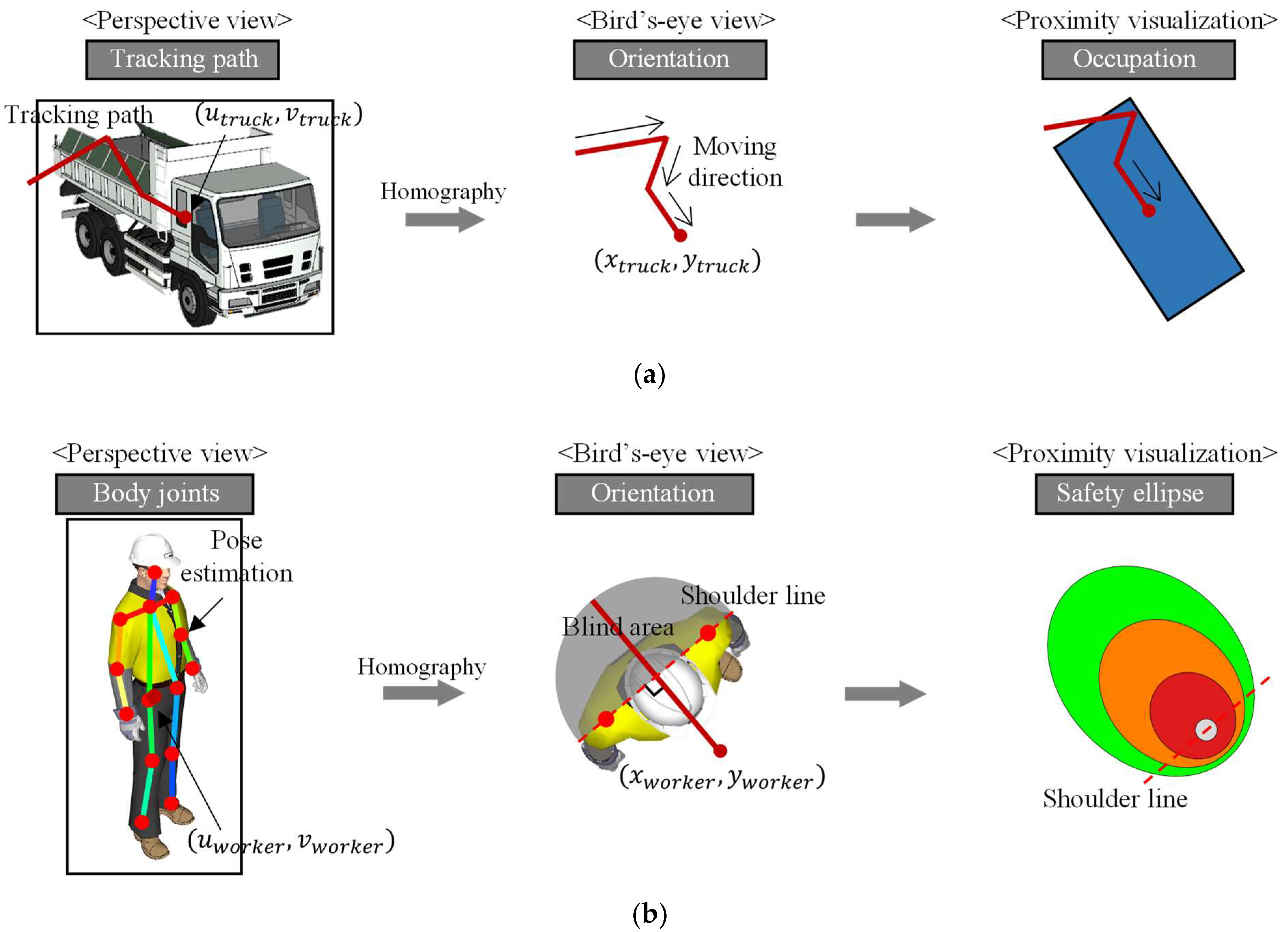 Sustainability 14 07934 g005