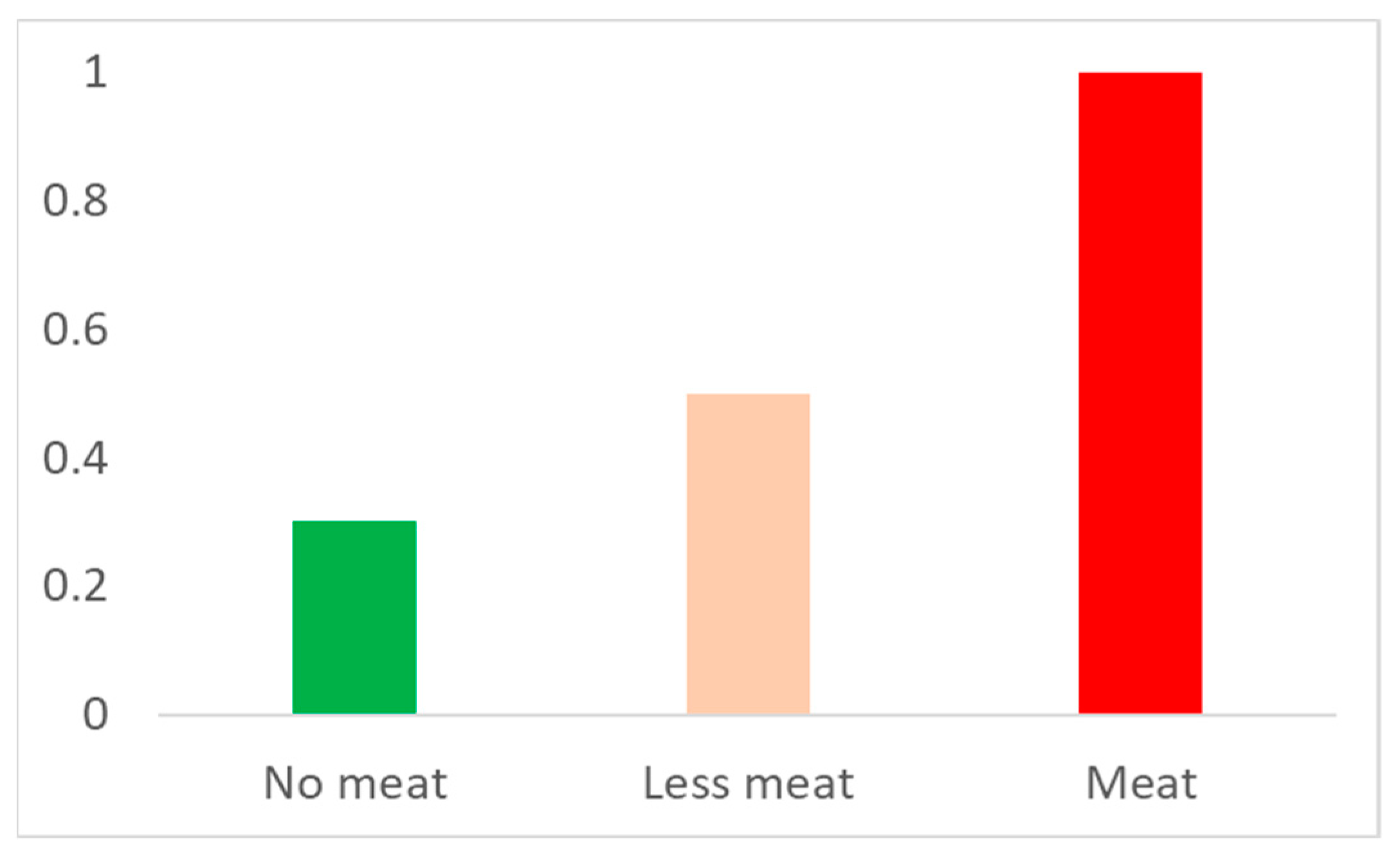 Cutting meat consumption may cause 'serious harm', academics warn