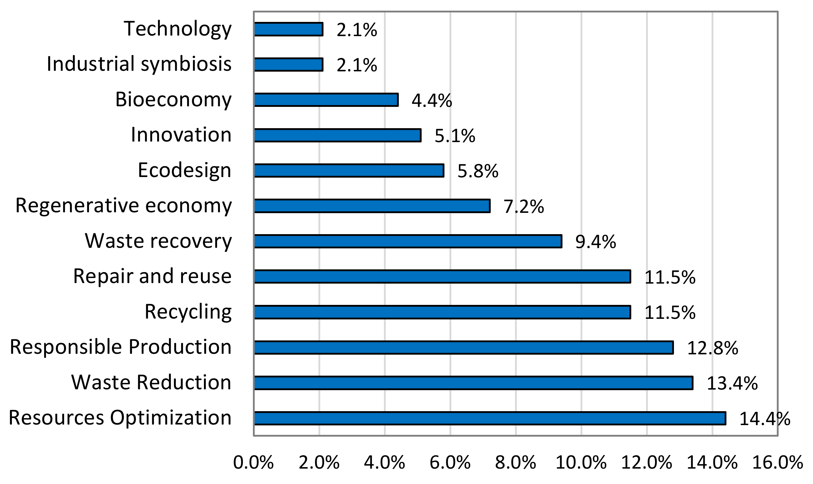 Sustainability 14 07940 g001