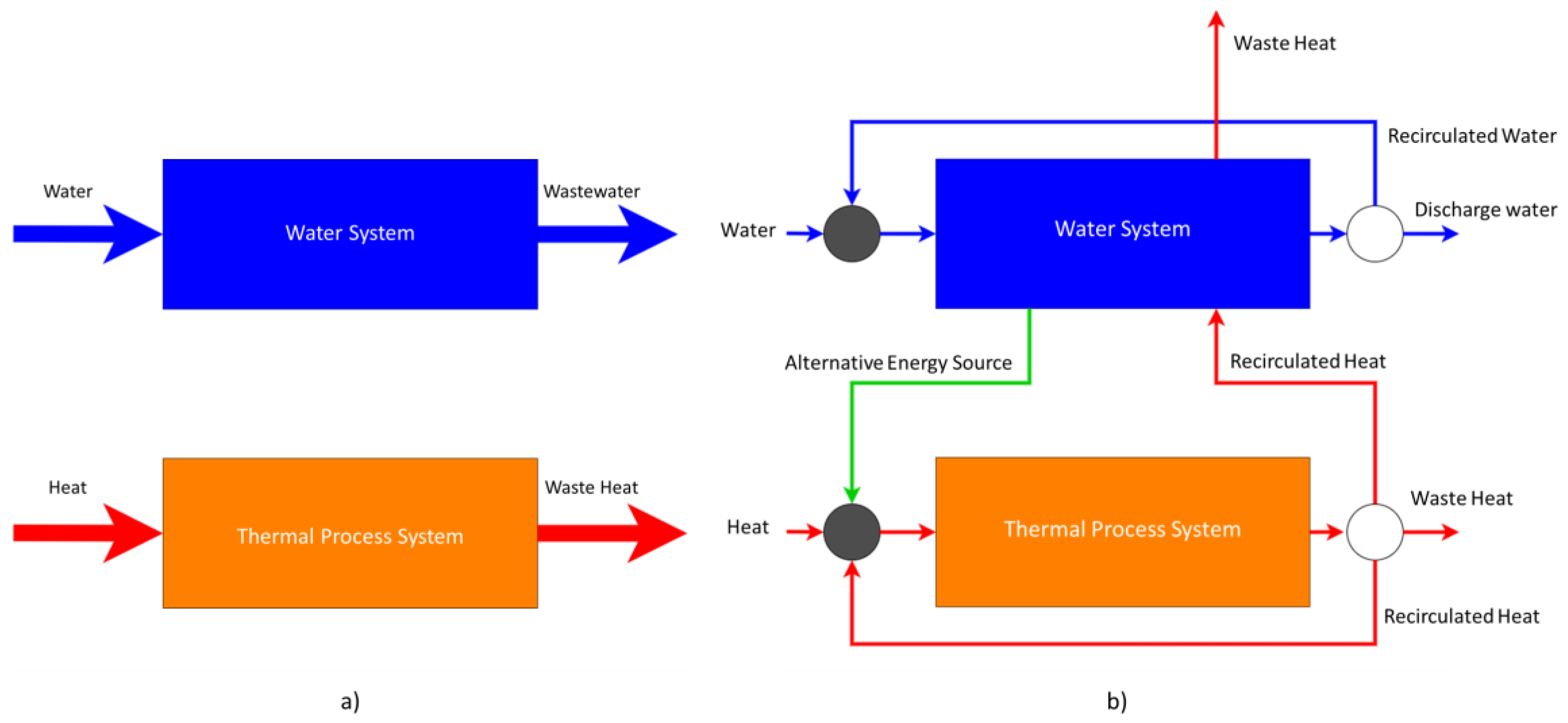 Illustration of the heat transfer processes in an ICSSWH. Adapted from