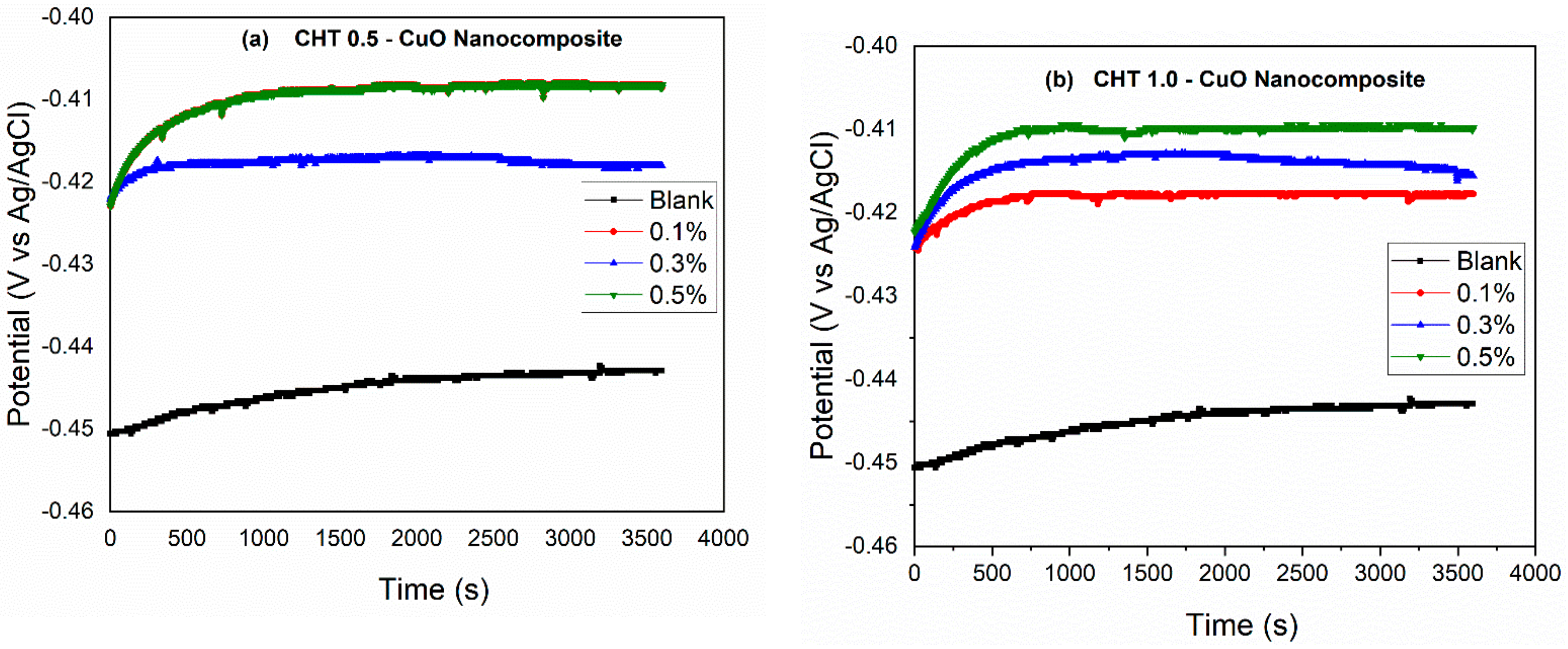 Sustainability 14 07981 g001a