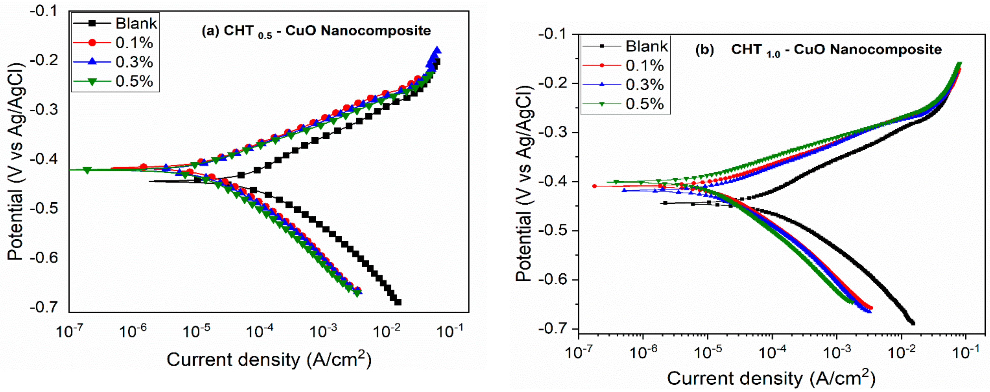Sustainability 14 07981 g002a