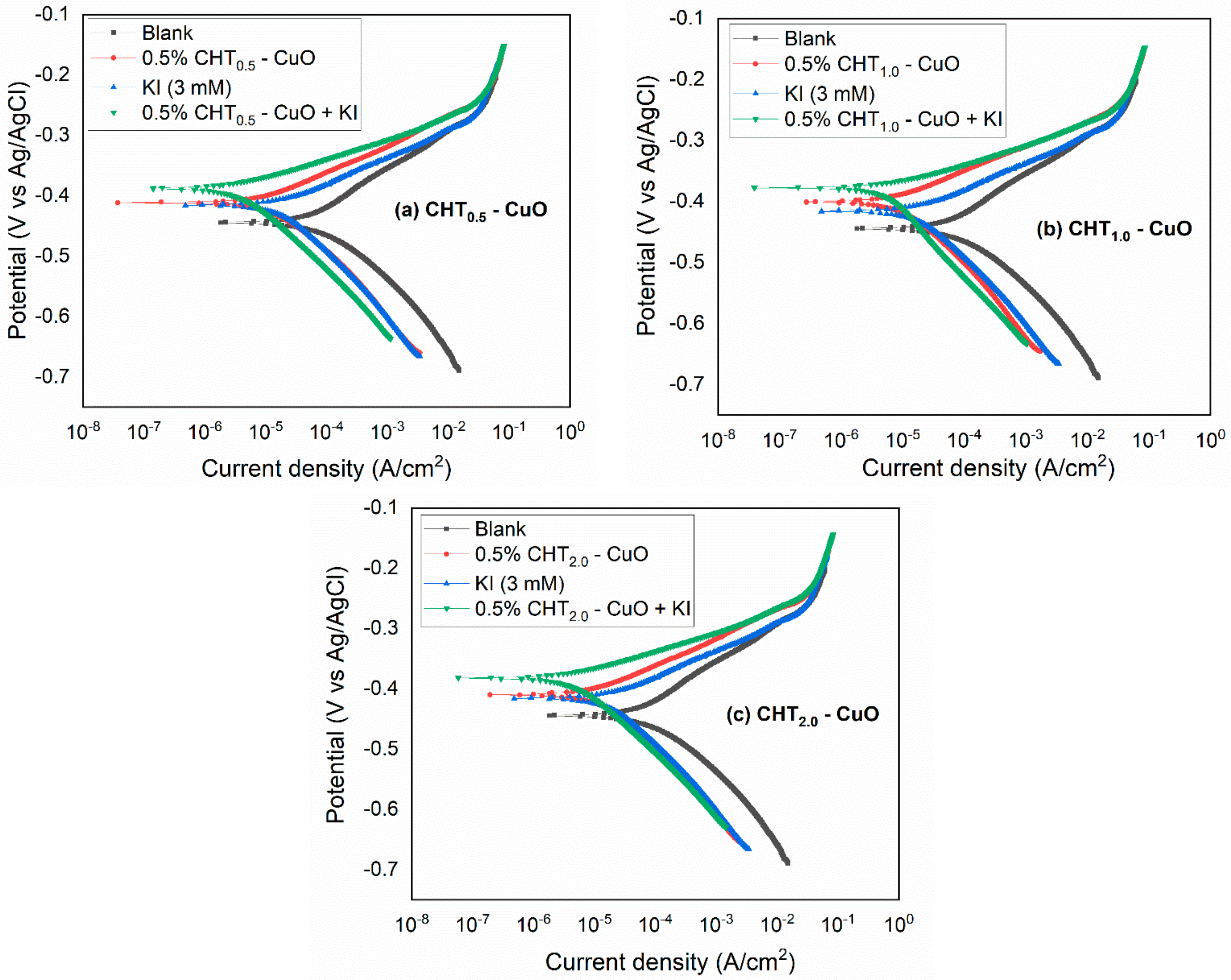Sustainability 14 07981 g006