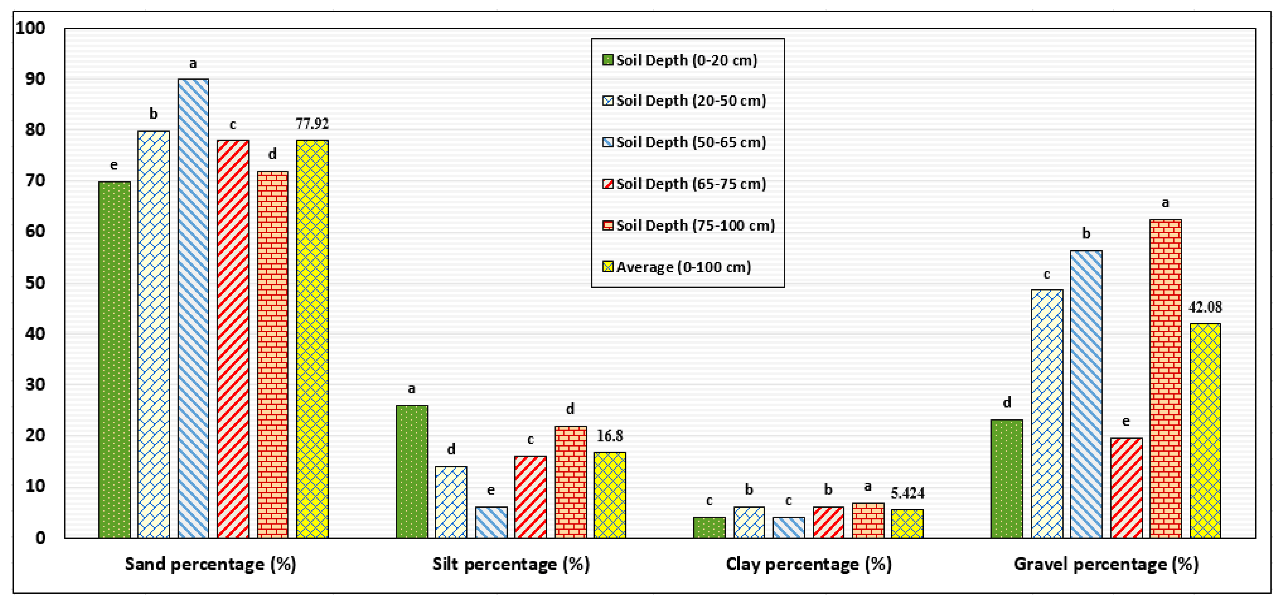 Sustainability 14 07991 g005