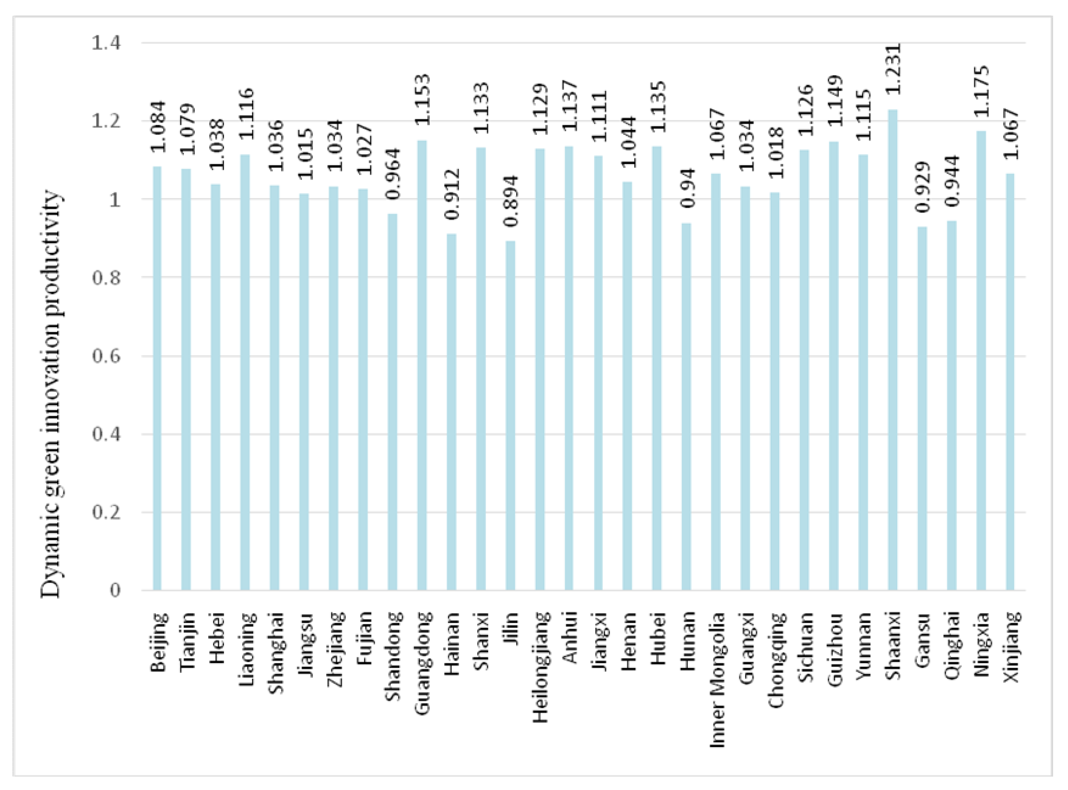 Sustainability 14 08000 g003