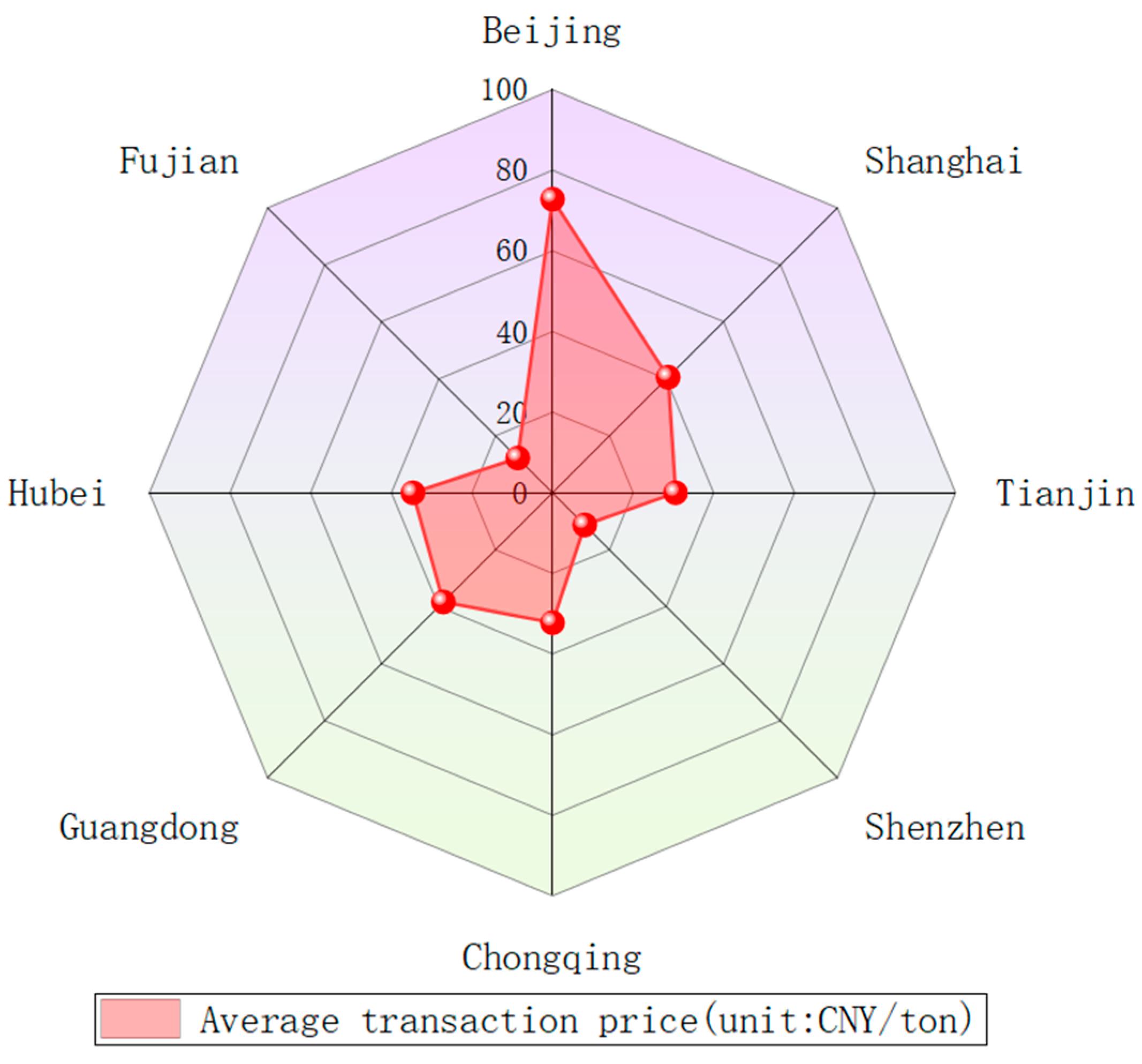 Sustainability 14 08002 g001