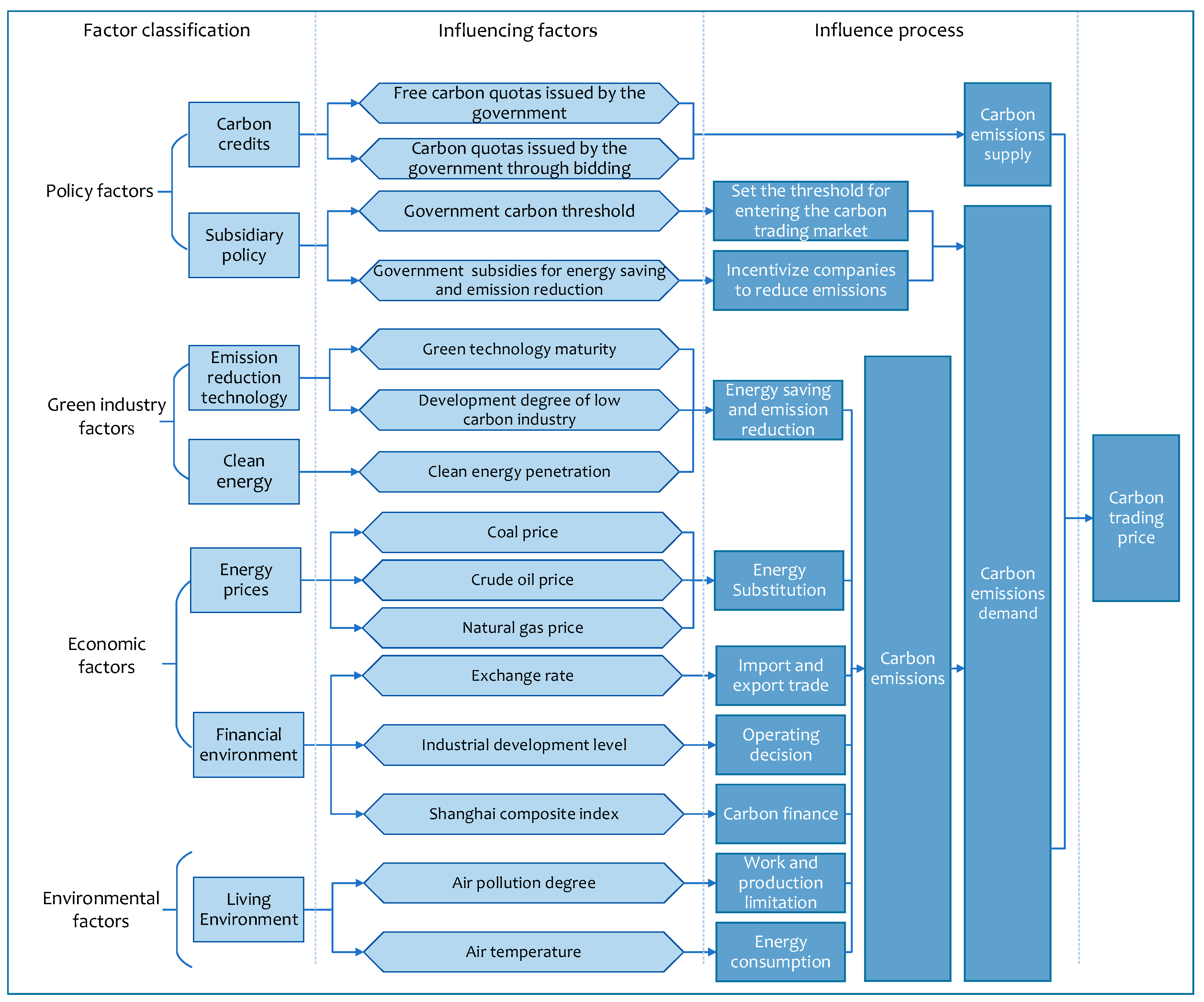 Sustainability 14 08002 g003