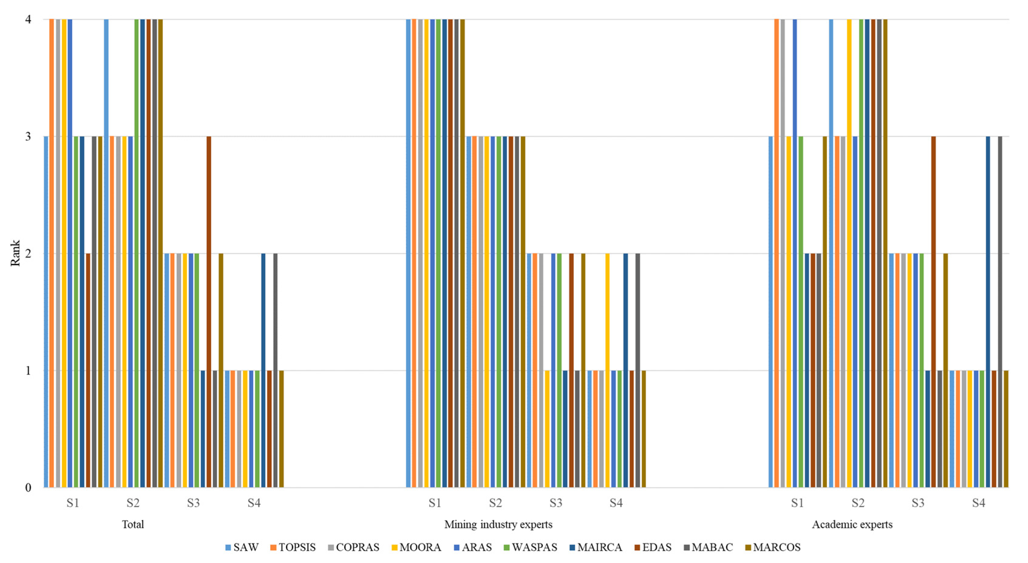 Sustainability 14 08003 g003