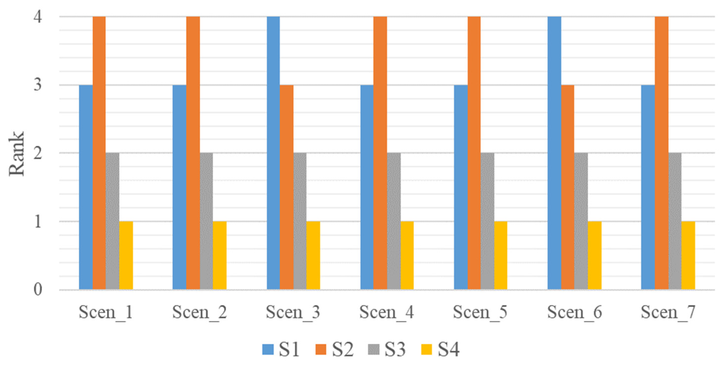Sustainability 14 08003 g004