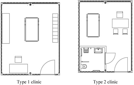 Sustainability | Free Full-Text | Sustainable Design of Temporary ...