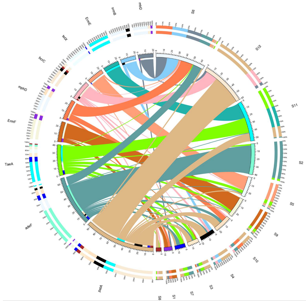 Sustainability 14 08029 g003