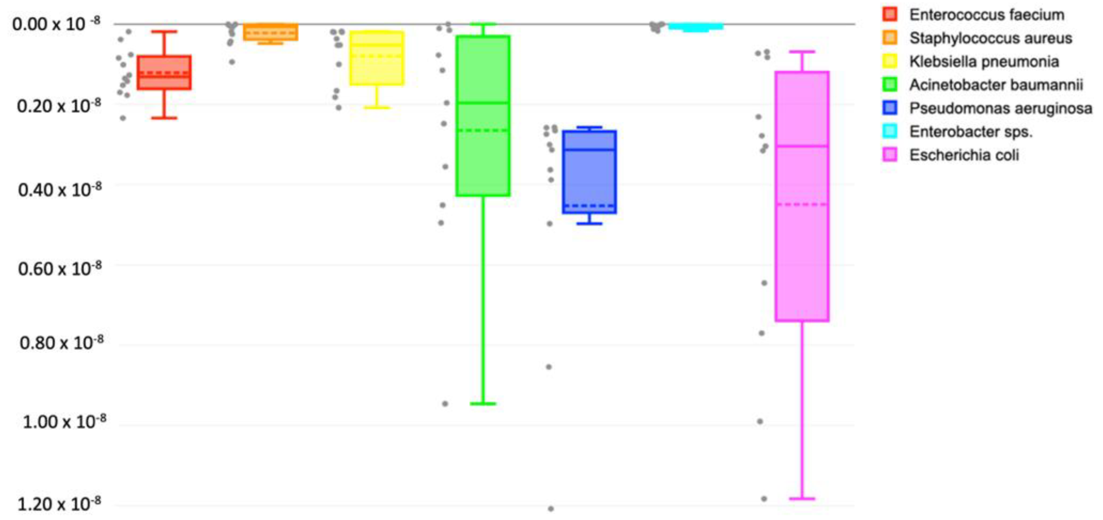 Sustainability 14 08029 g005