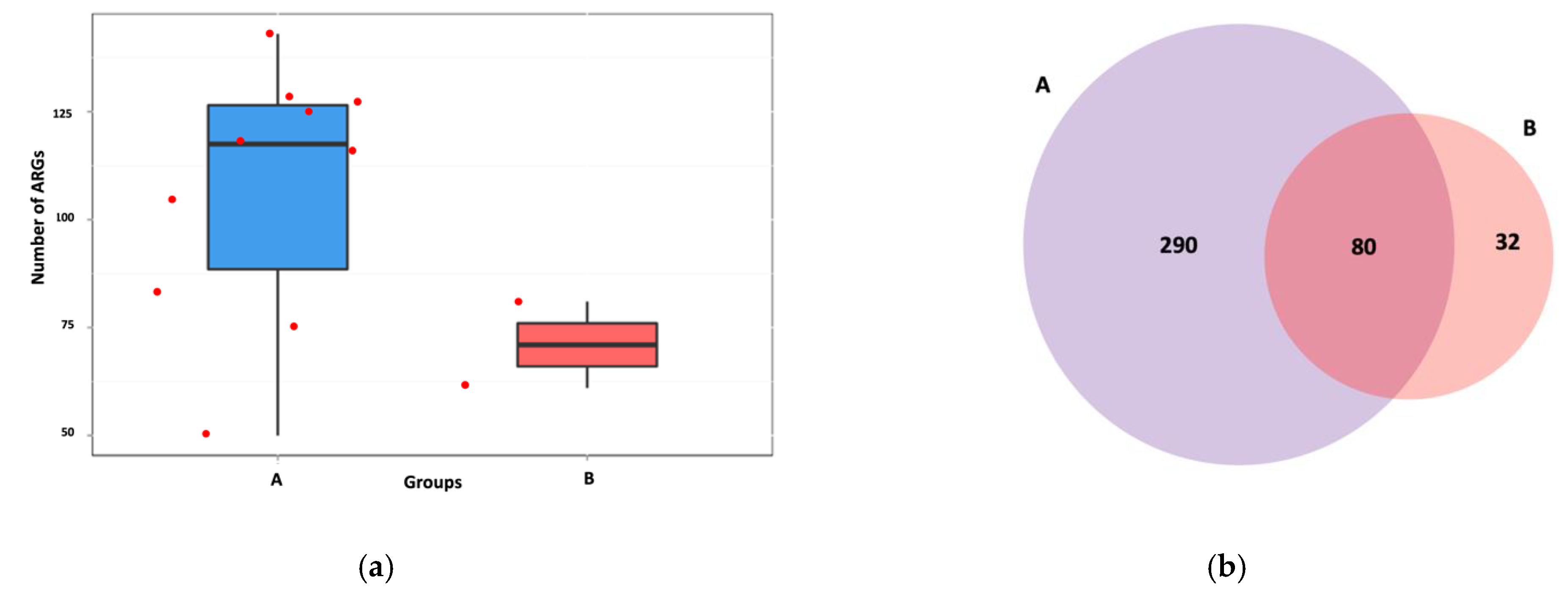 Sustainability 14 08029 g008a