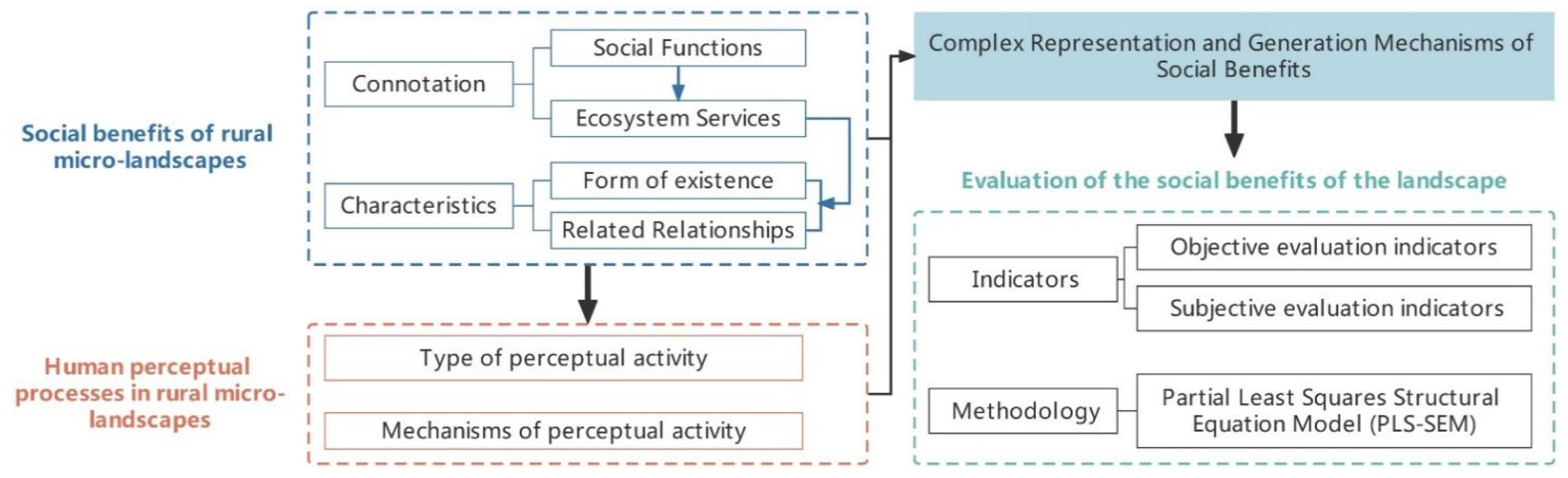 Sustainability 14 08036 g004