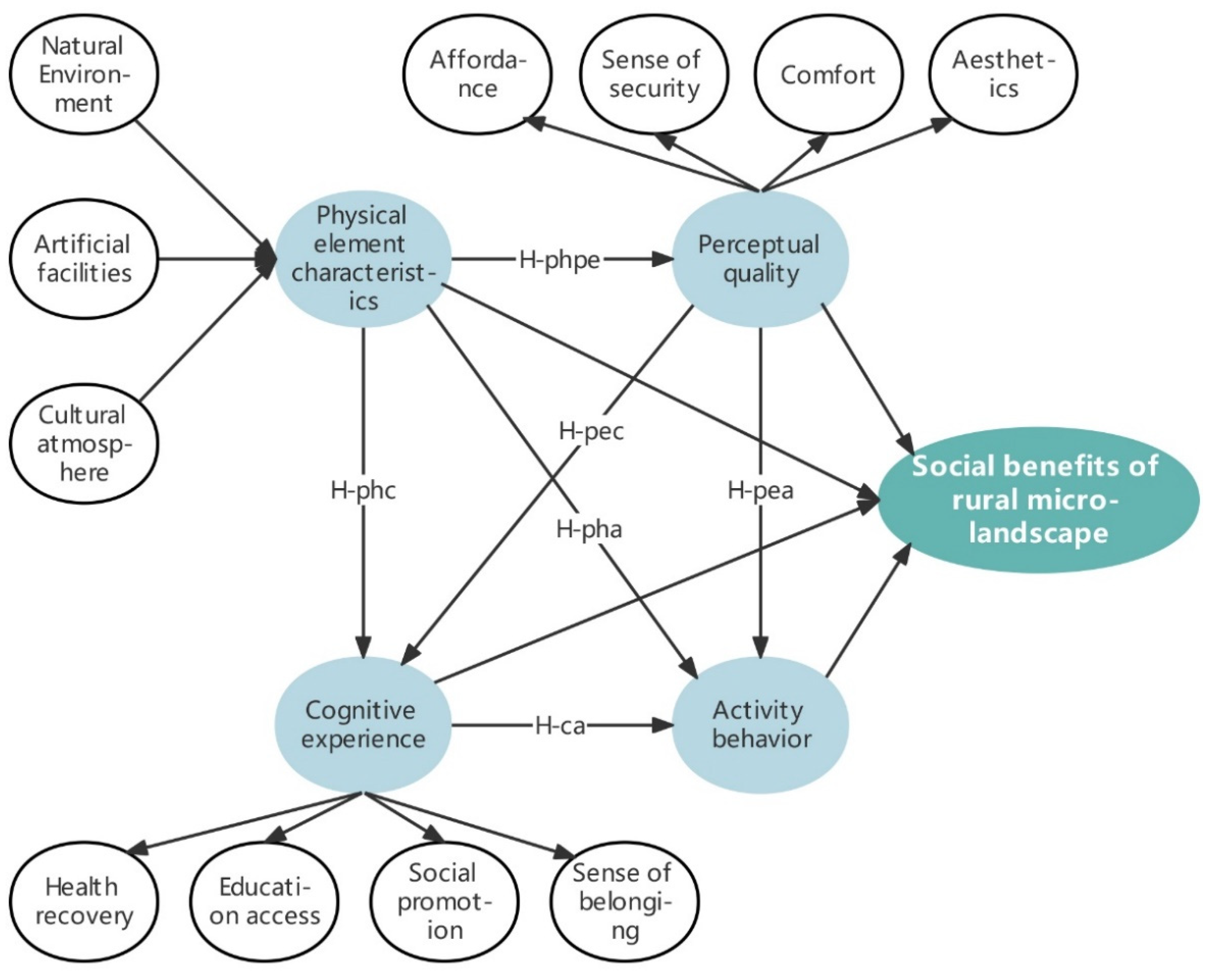 Sustainability 14 08036 g006