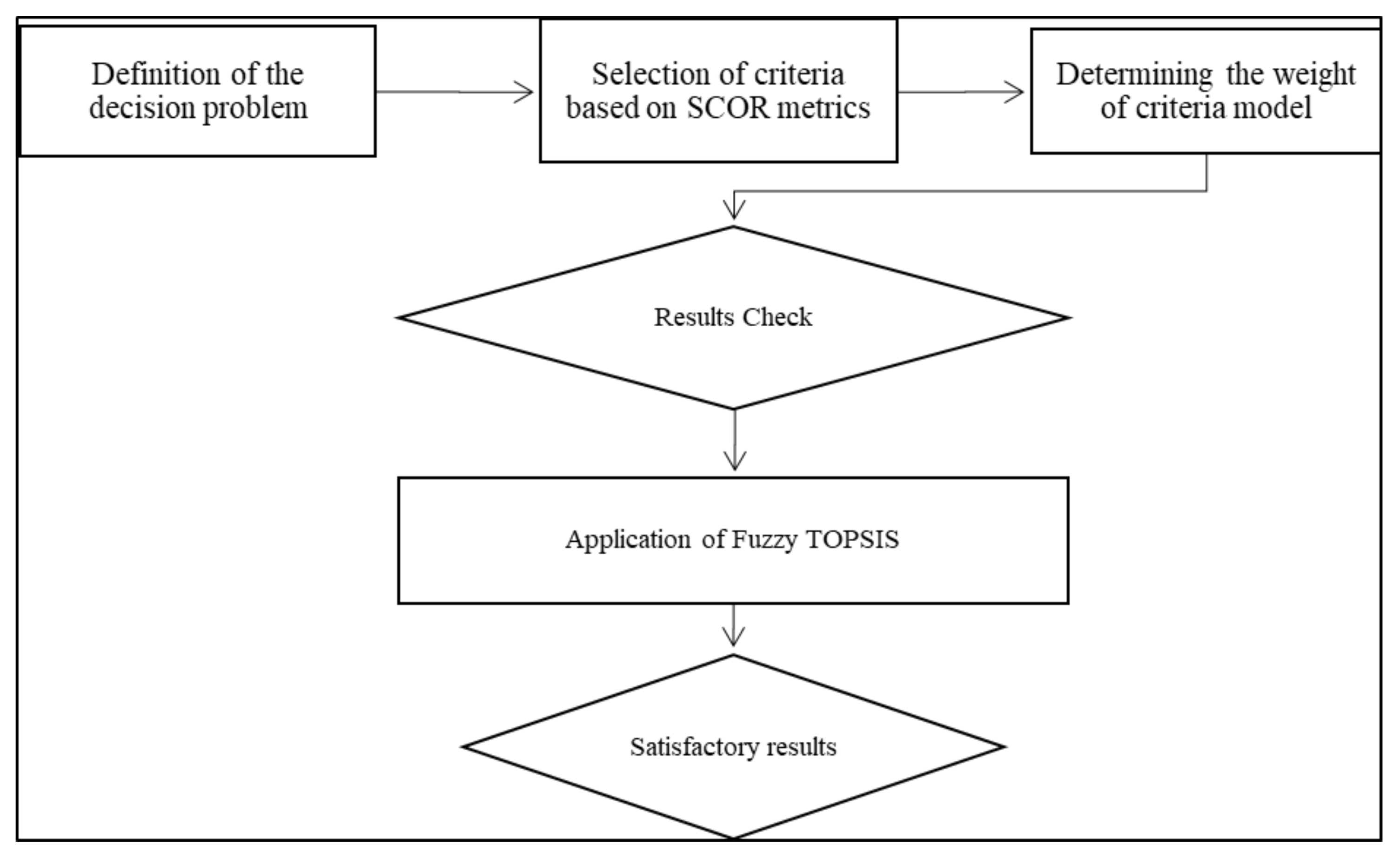 Sustainability 14 08038 g001