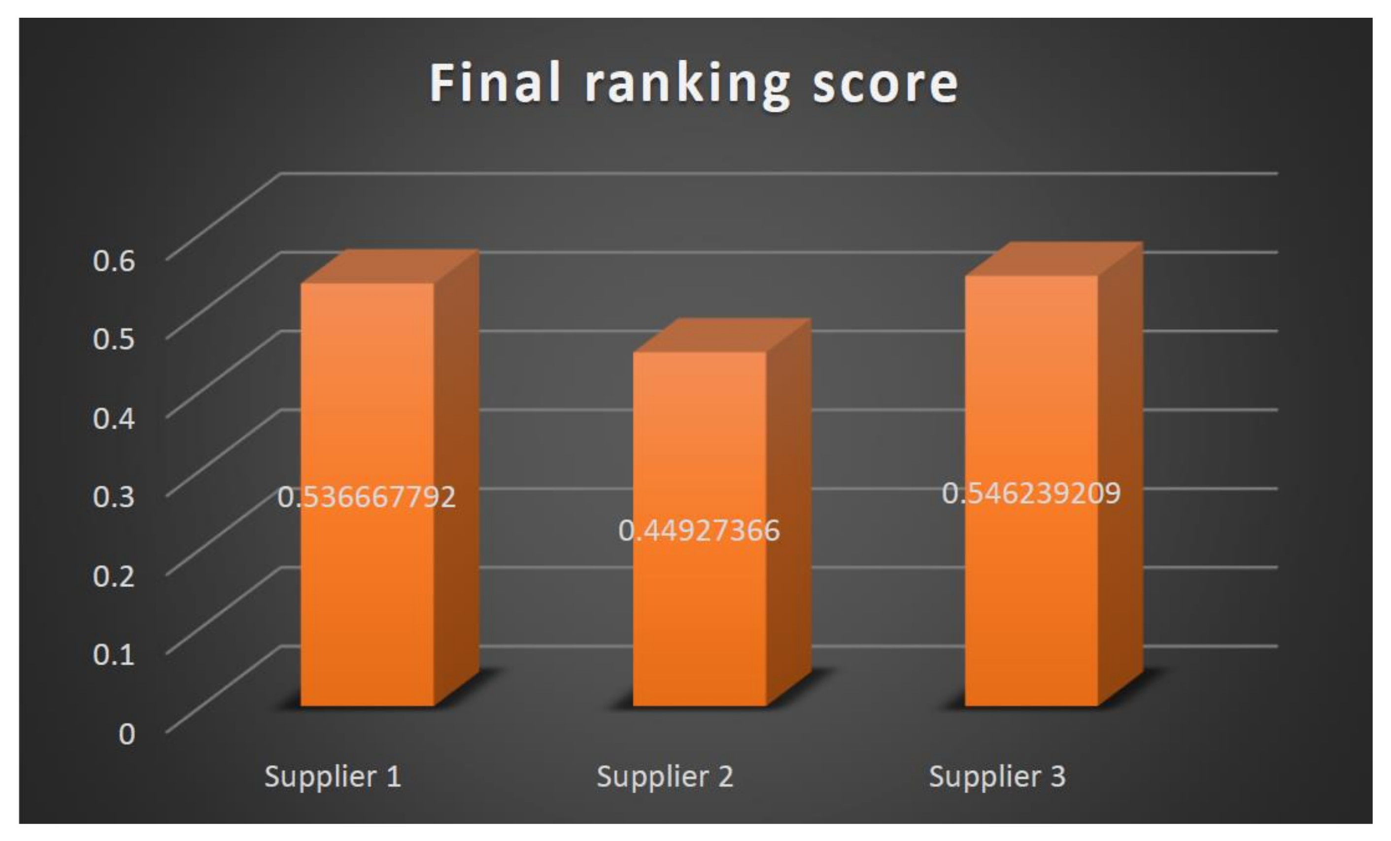 Sustainability 14 08038 g002