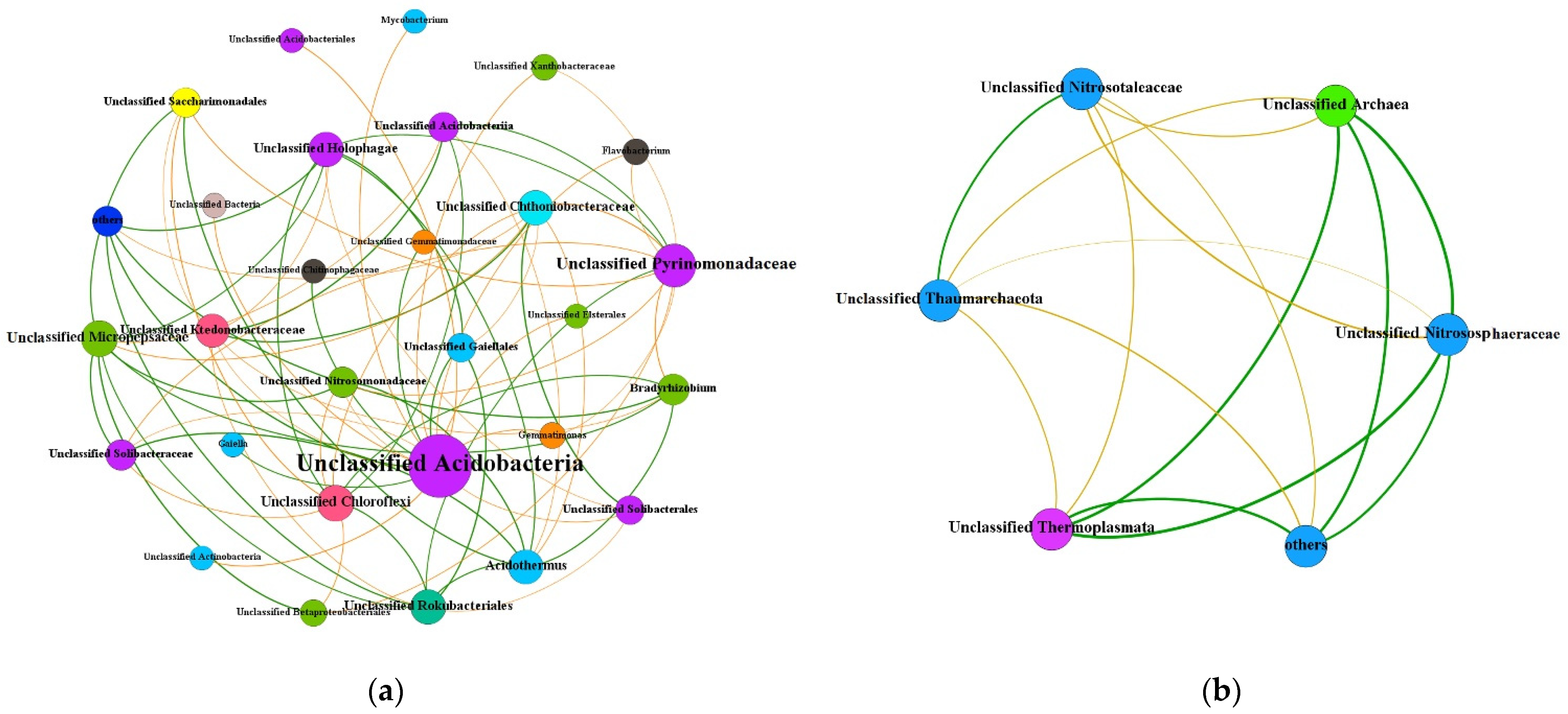 Sustainability 14 08040 g004a