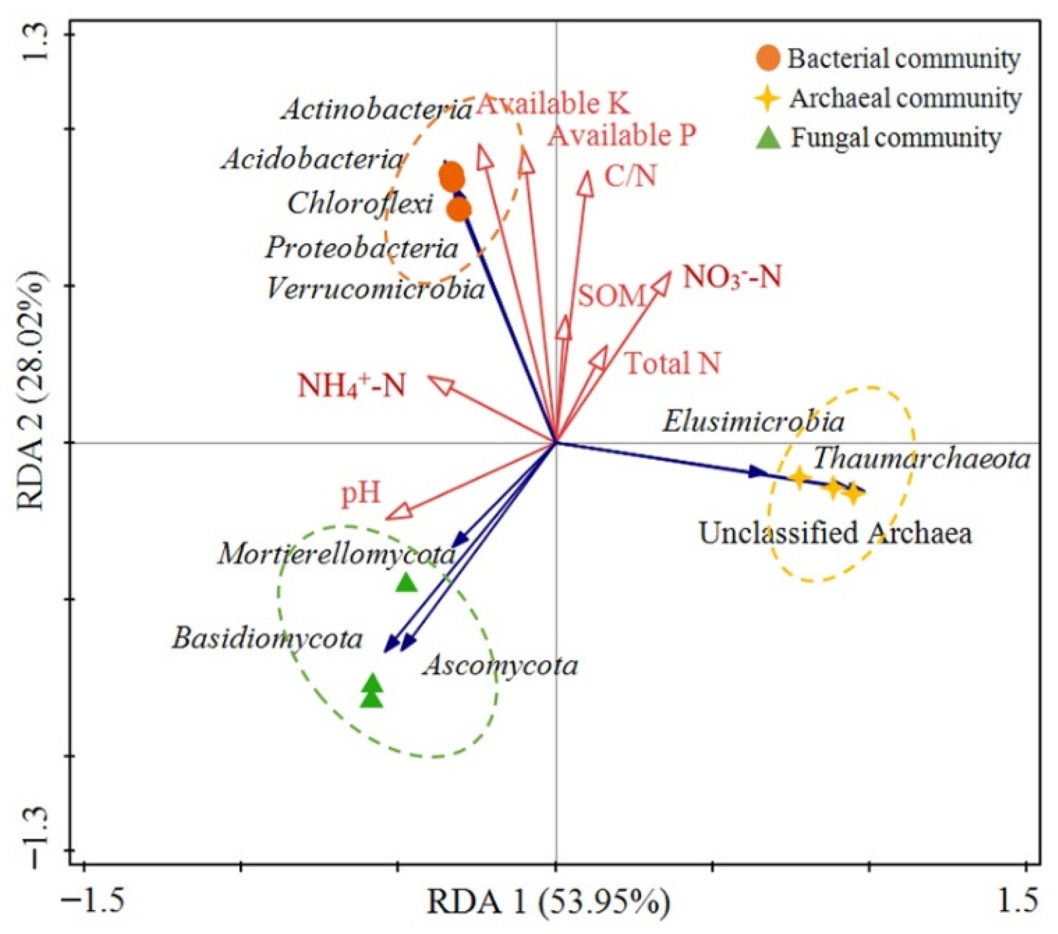 Sustainability 14 08040 g005