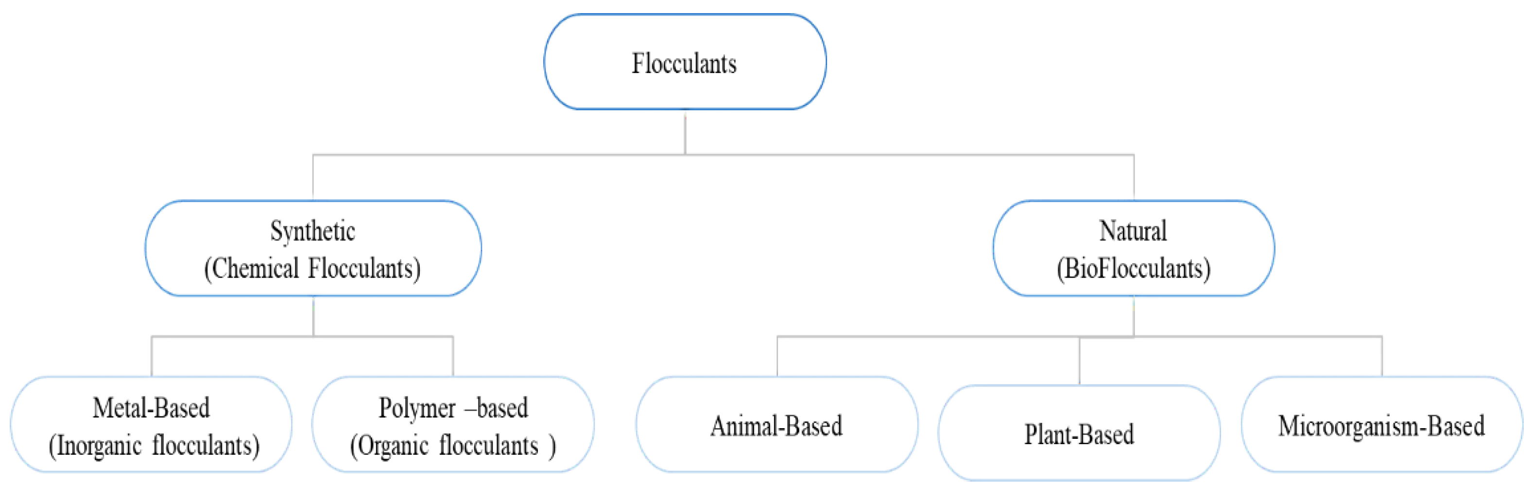 Sustainability 14 08054 g001
