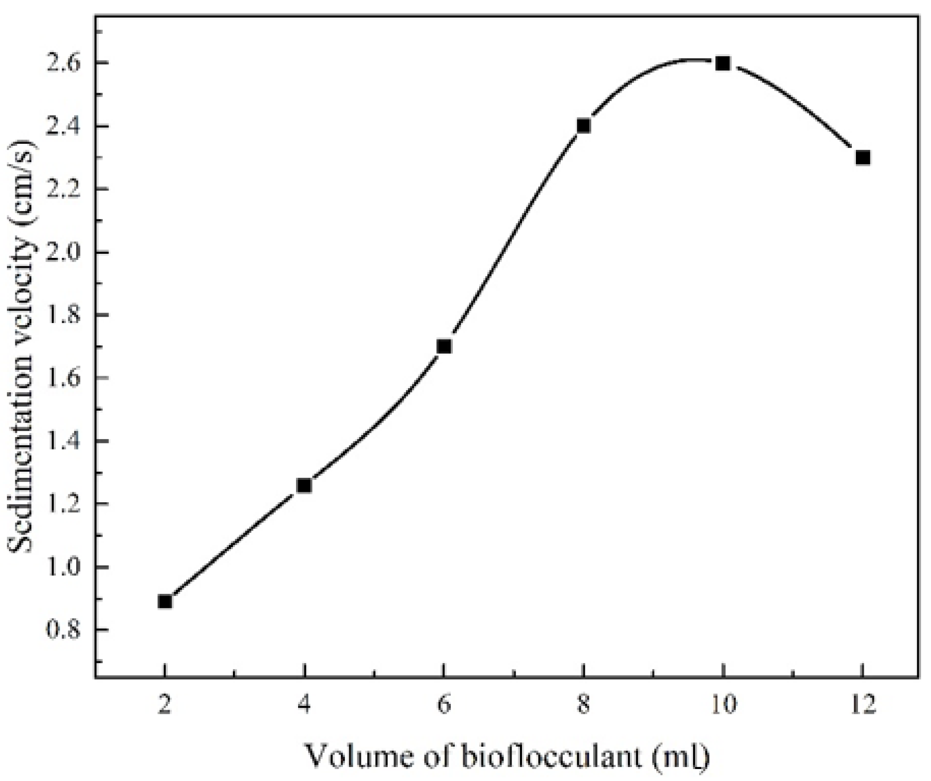 Sustainability 14 08054 g007