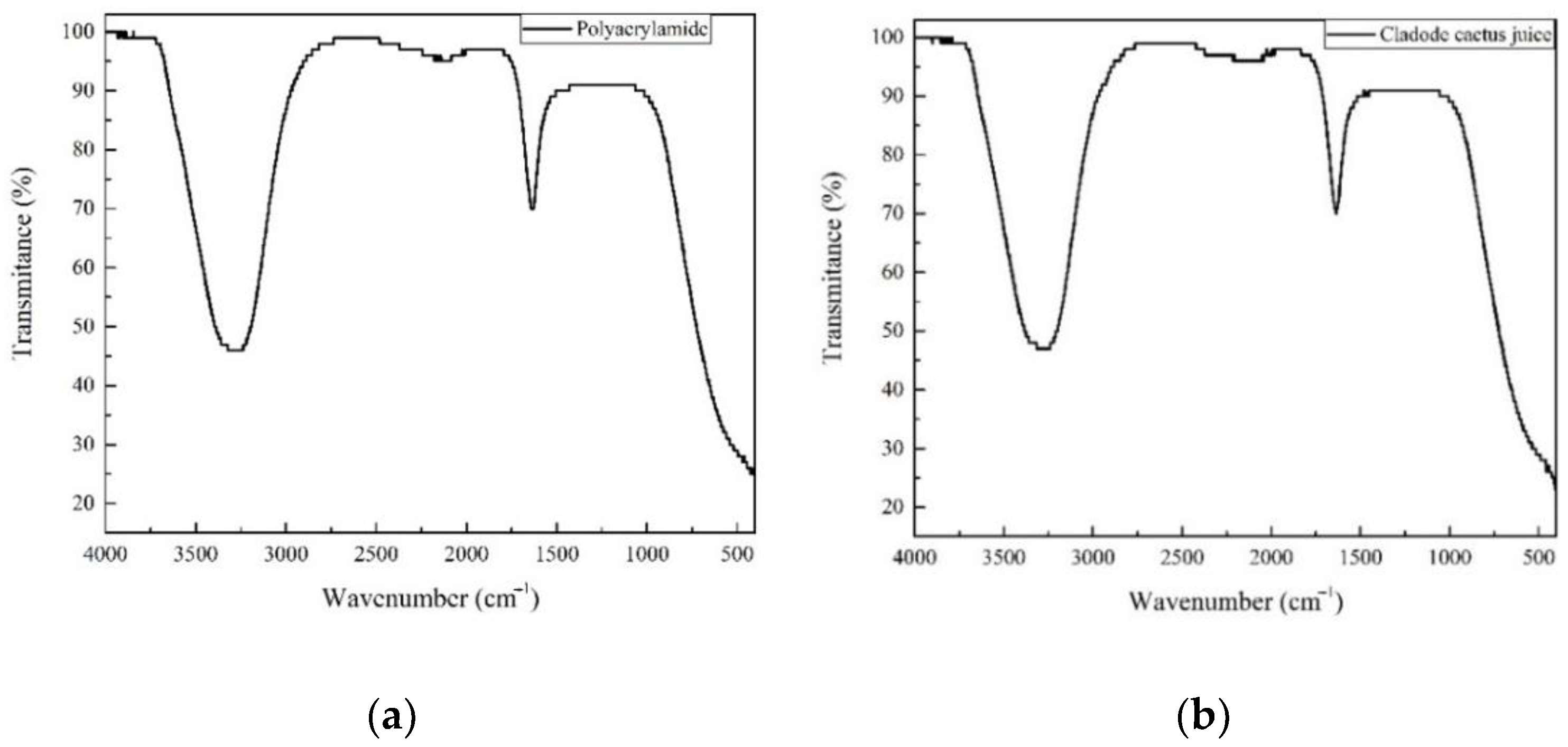 Sustainability 14 08054 g008